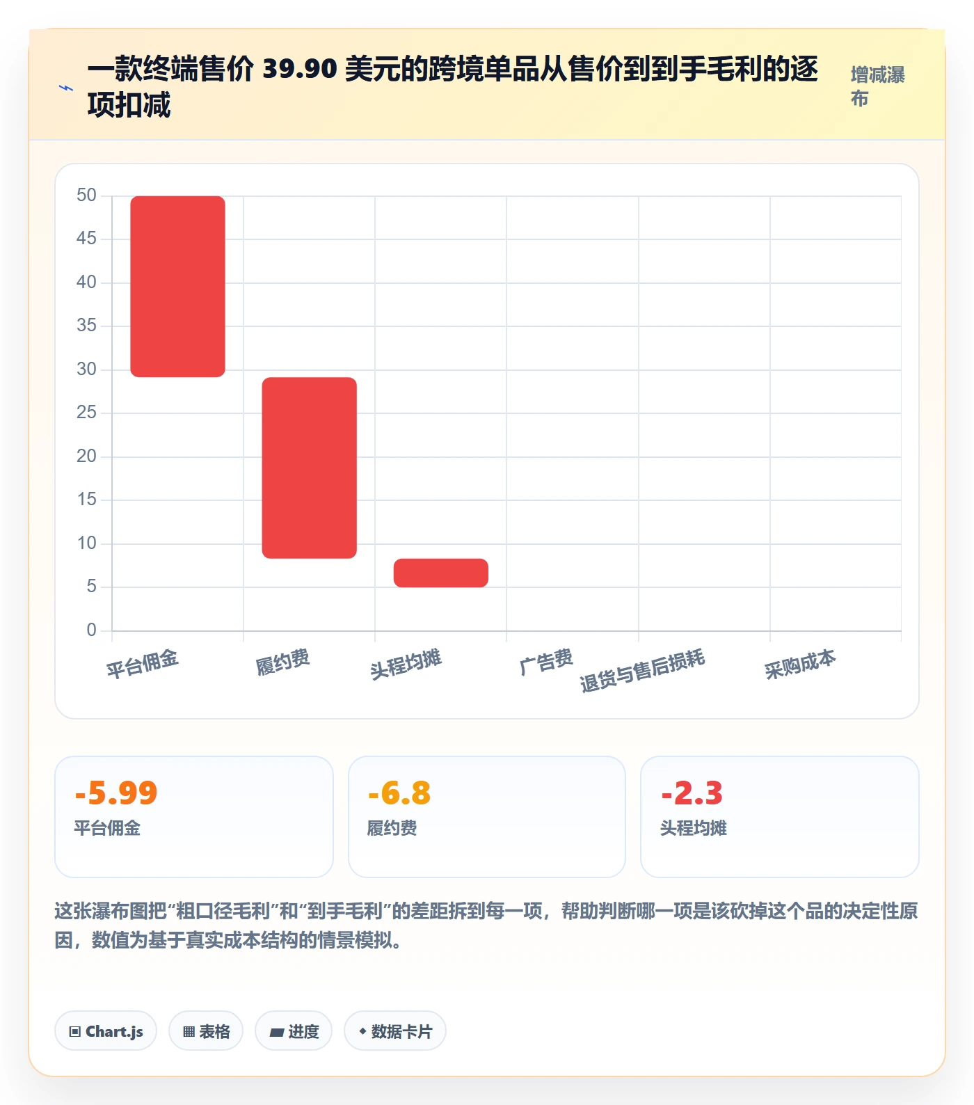 跨境电商运营业务拆解：市场调研为什么影响中小商家