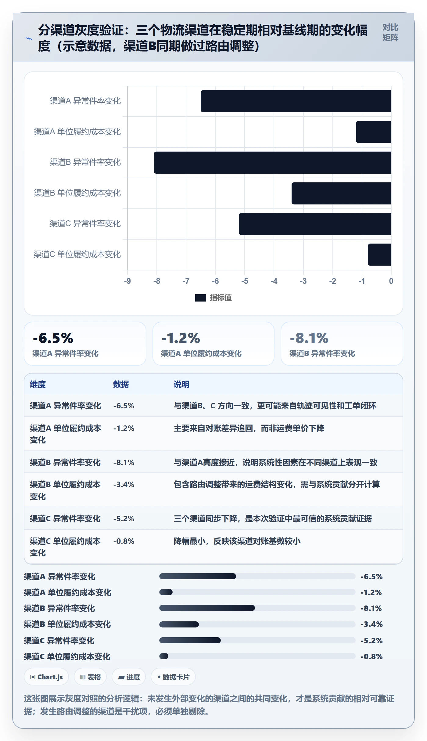 erp跨境电商实战复盘：从系统实施验证跨境物流效果