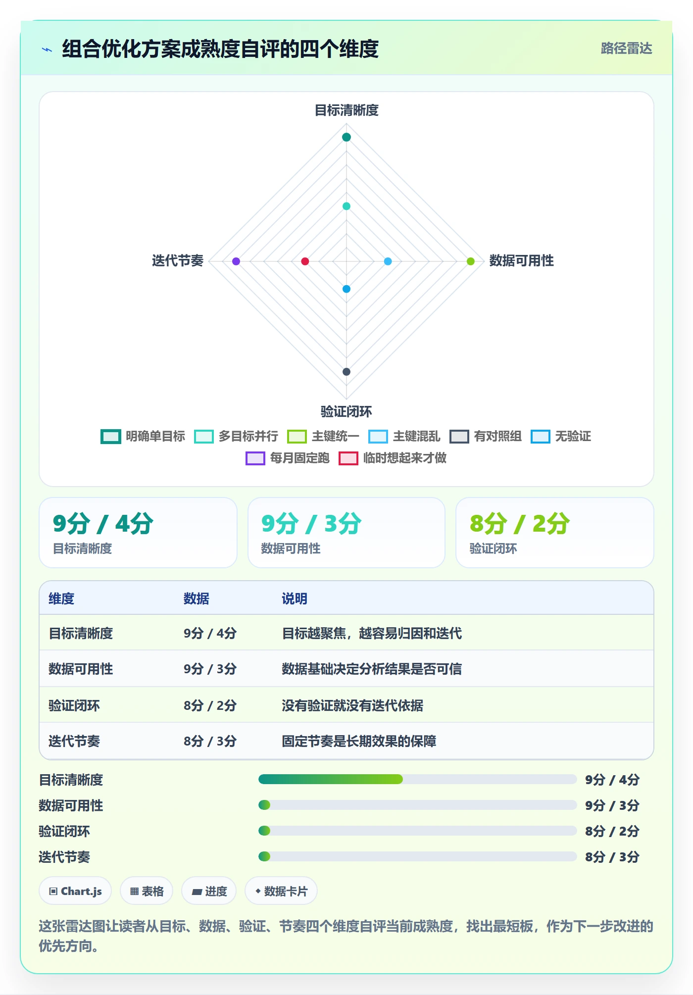 商品分析从0到1：组合优化的自动化方案与操作要点