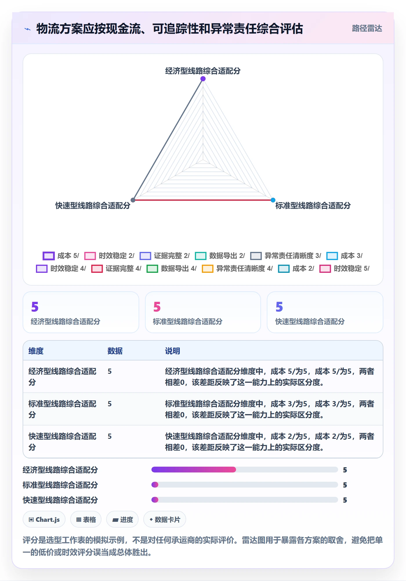 跨境电商怎么选？支付结算相关的跨境物流判断标准