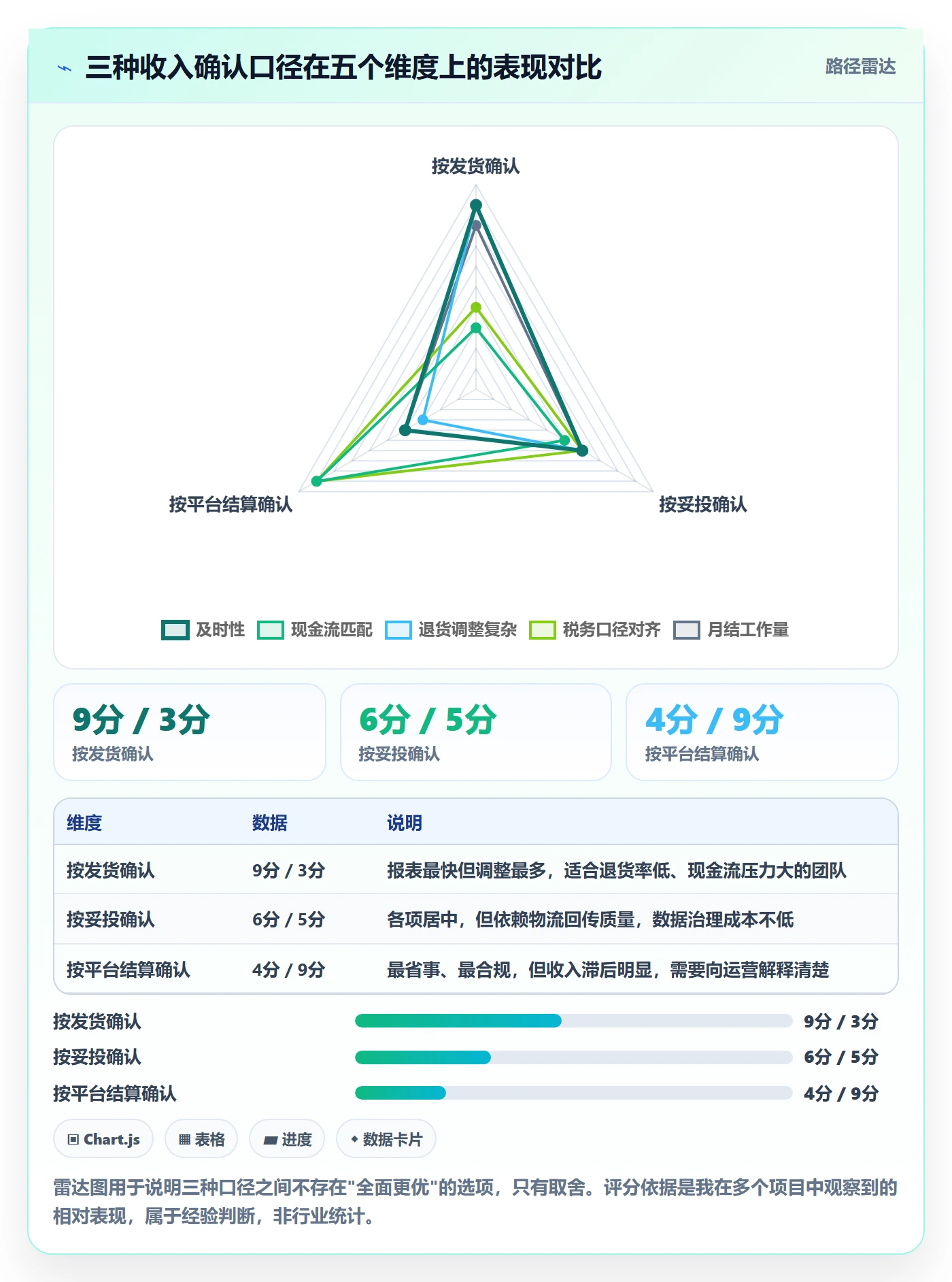 erp跨境电商落地清单：财务核算相关的客户服务事项