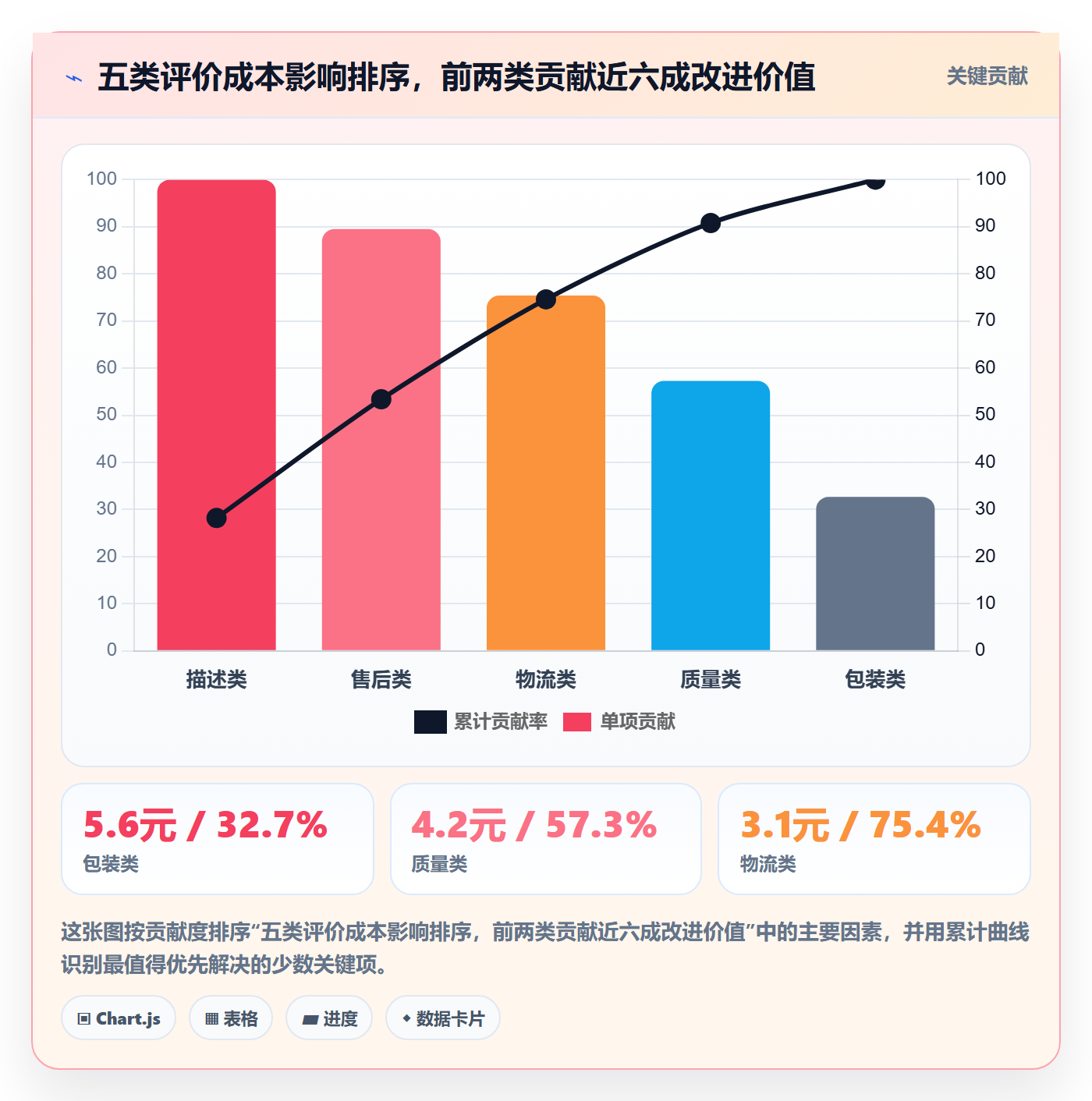 商品分析成本控制全解析：重点看懂用户评价