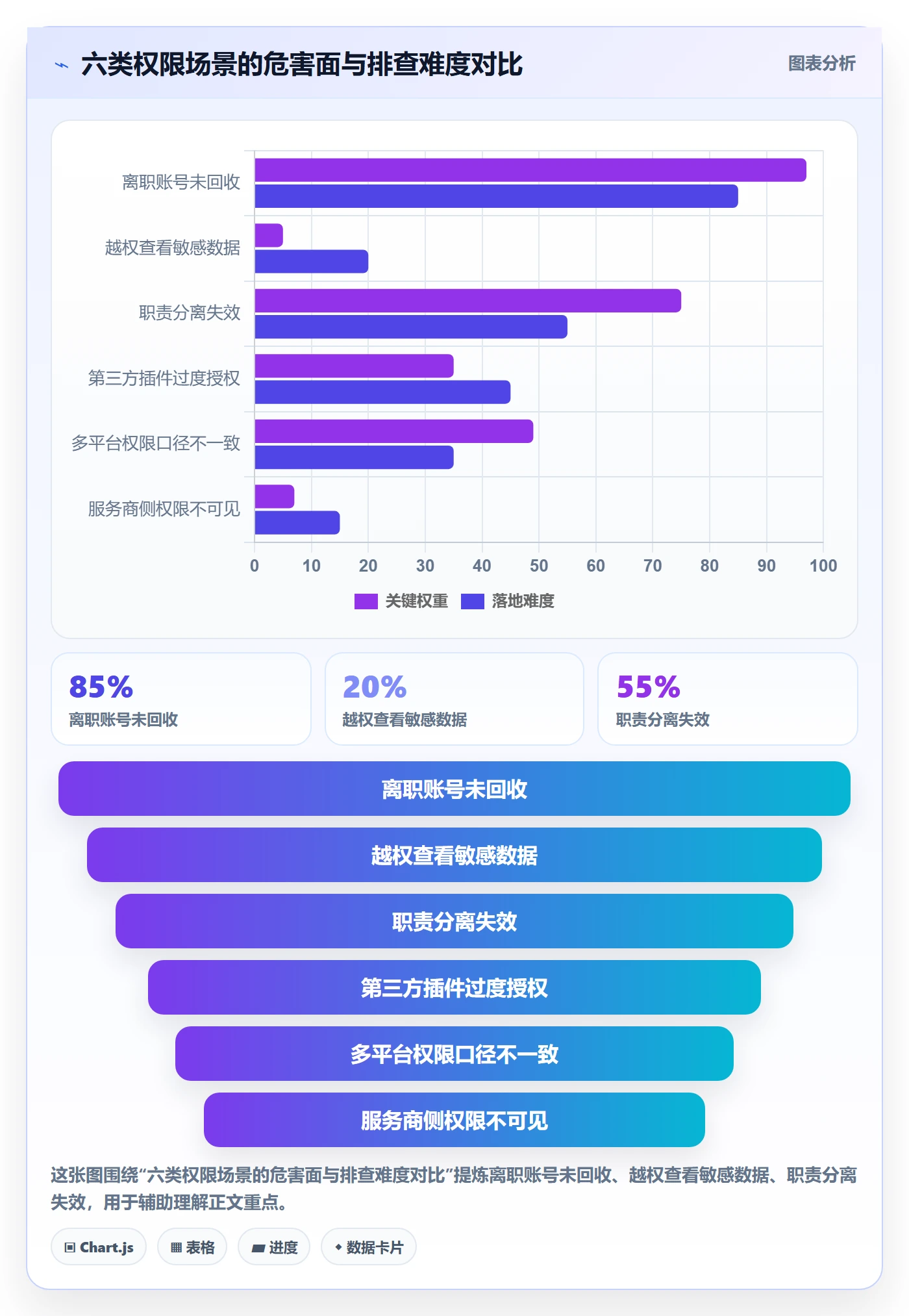 erp跨境电商应用思路：围绕权限管理拆解风险排查