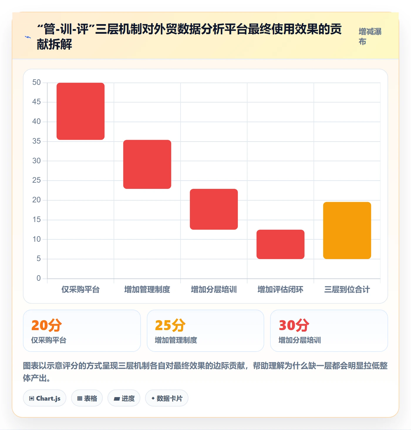 外贸数据分析平台怎么管？以海关数据为核心的团队培训方案