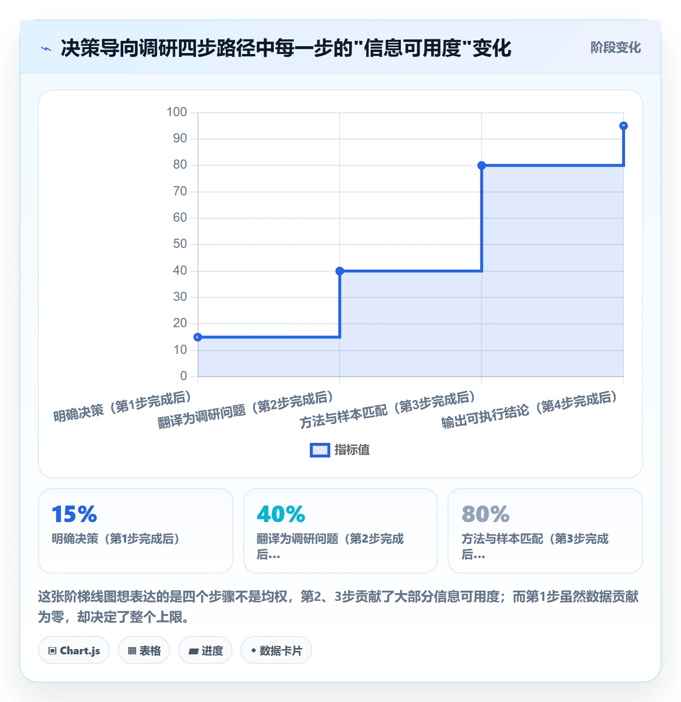 商品分析实践指南：市场需求的市场调研怎样更有效