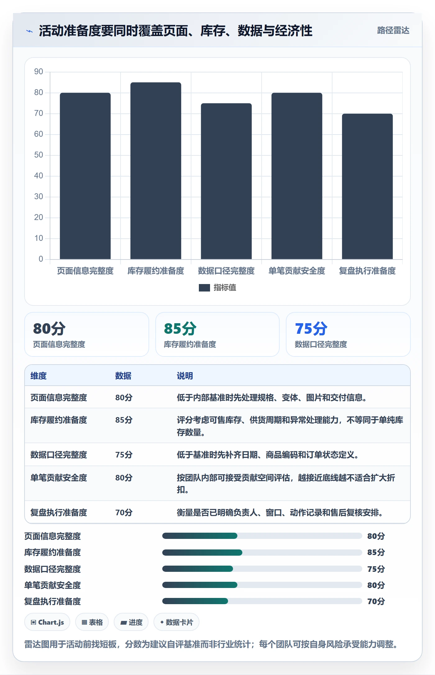 temu怎么用？活动流量场景下的落地案例拆解