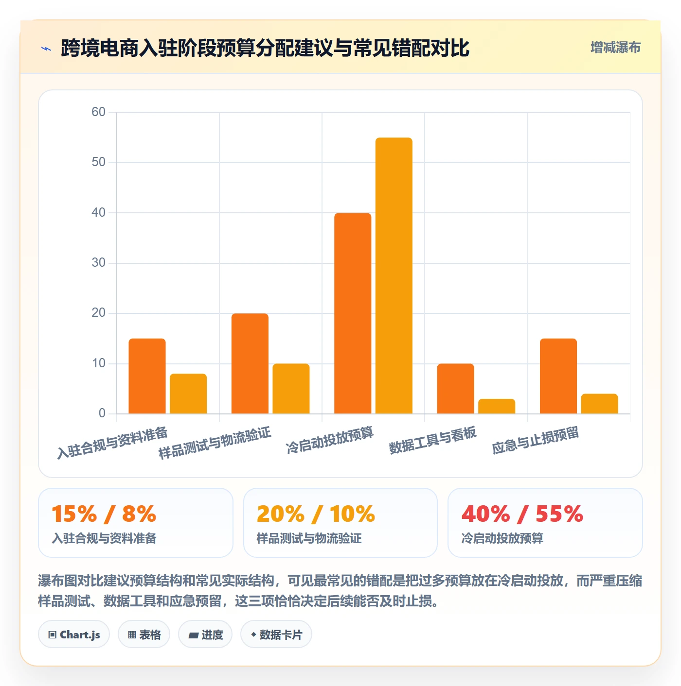 跨境电商一站式服务实用方法：围绕平台入驻建立案例拆解