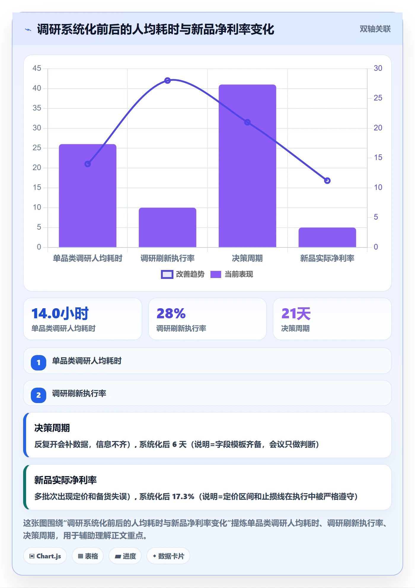 想做好跨境电商运营，先掌握系统搭建中的市场调研