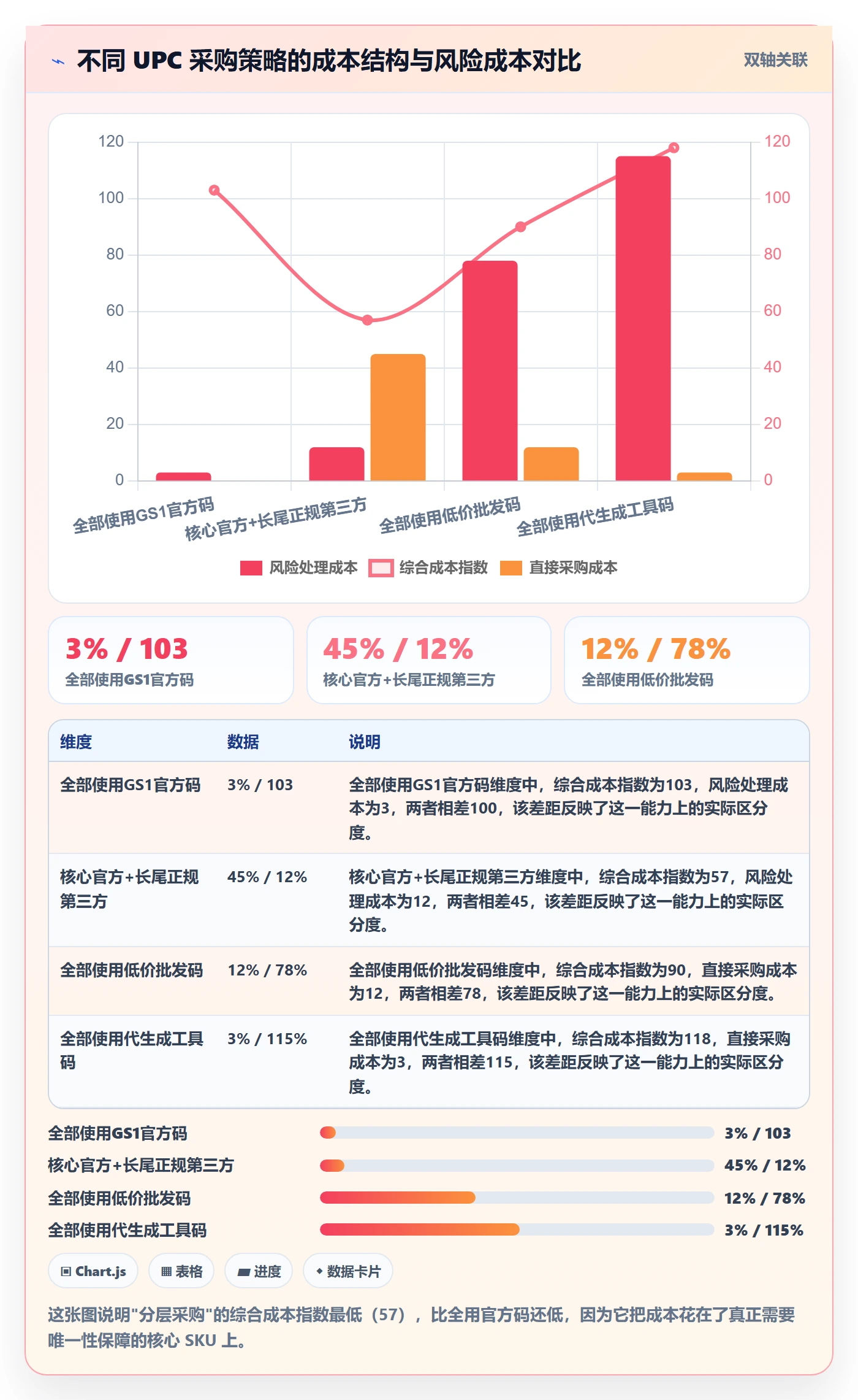 UPC码从0到1：重复码排查的账号安全与操作要点
