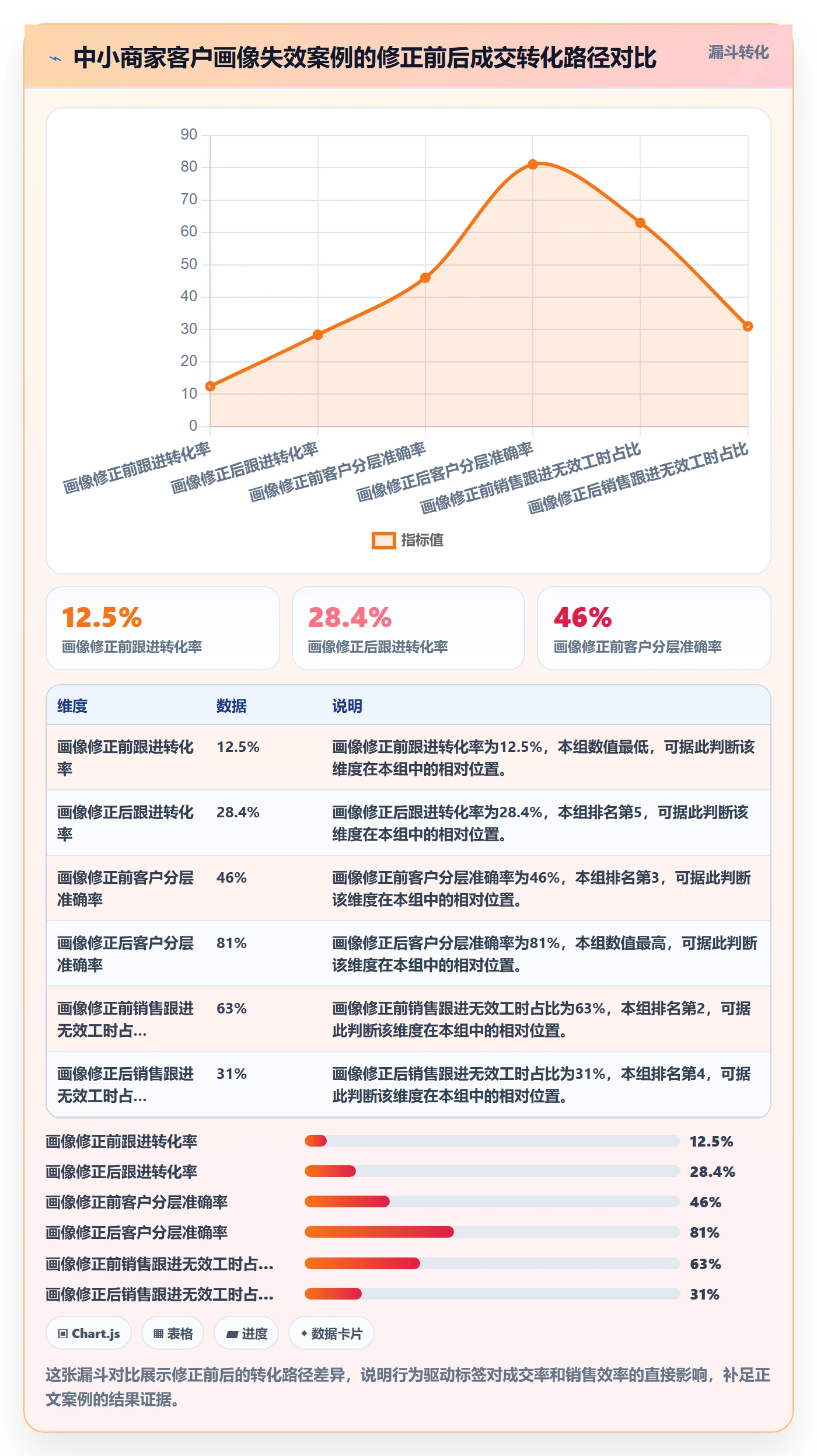 外贸数据分析平台问题诊断:客户画像如何用中小商家改进