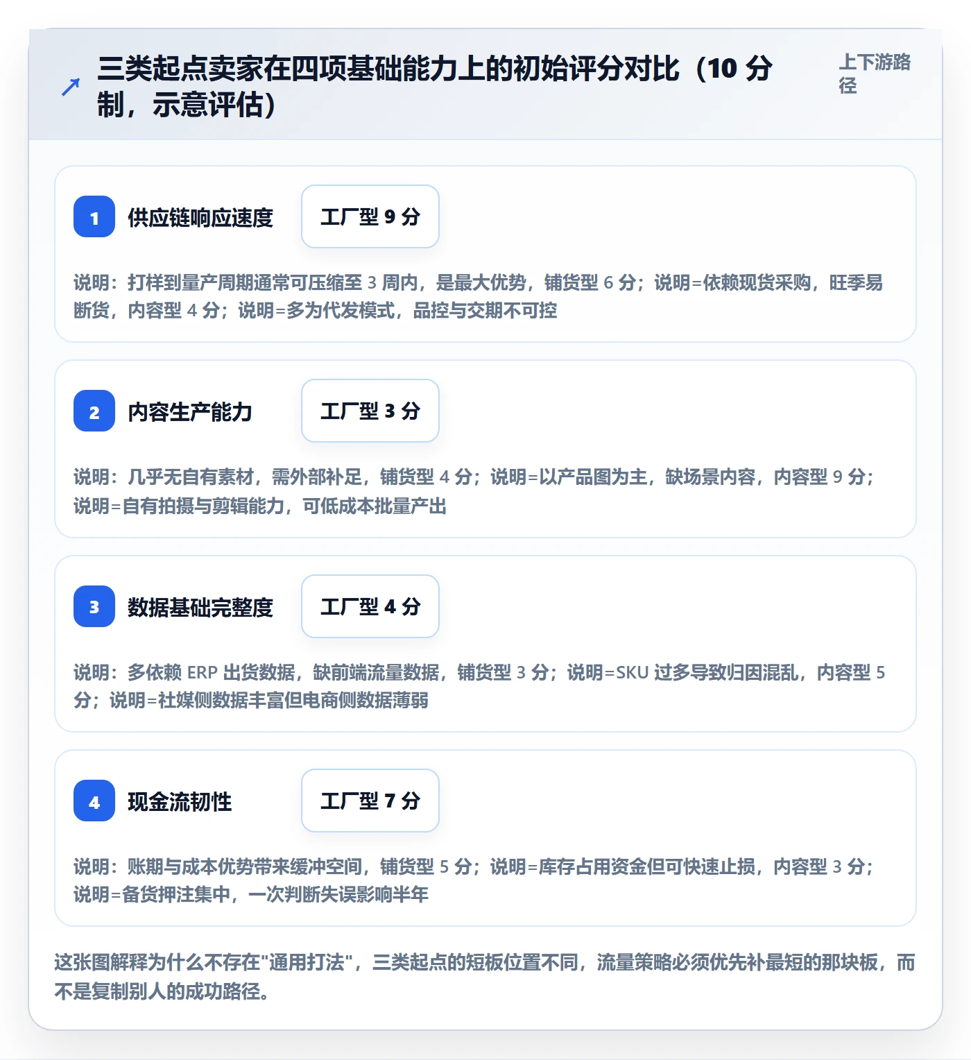 跨境电商运营从0到1：流量获取的增长策略与操作要点