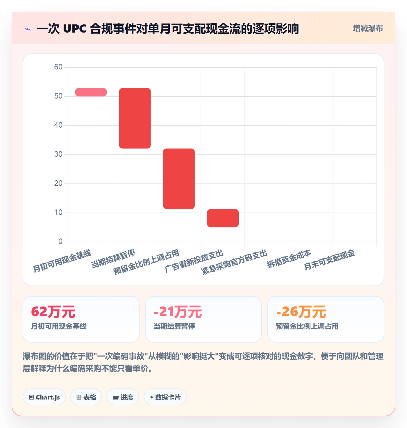 UPC码选择标准：代码申请维度如何评估回款管理