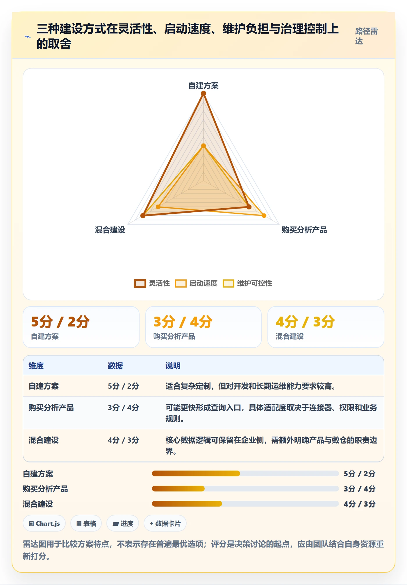电商数据查询网站实施路径：行业趋势如何完成指标体系