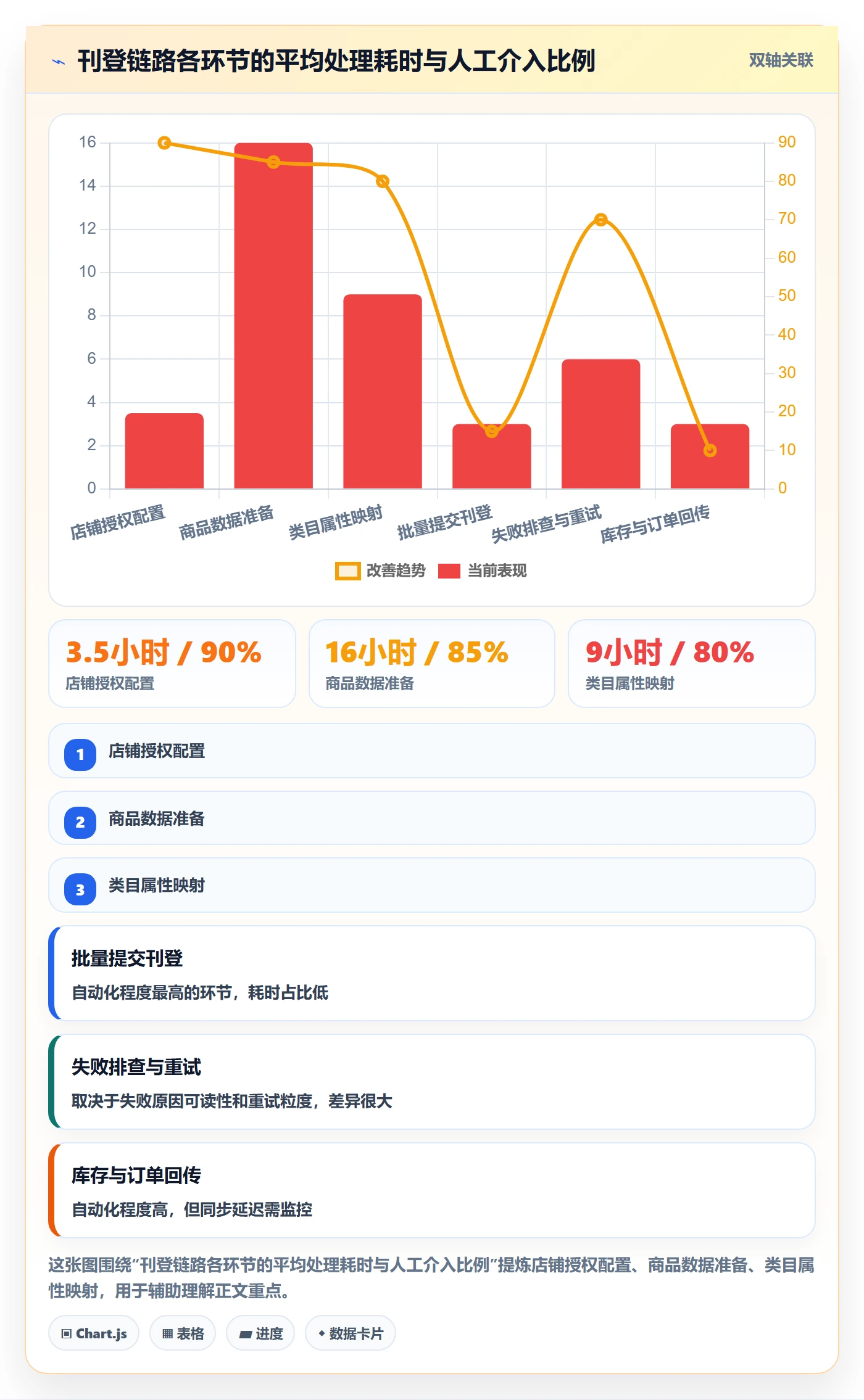 erp跨境电商核心功能：多平台刊登从哪里开始