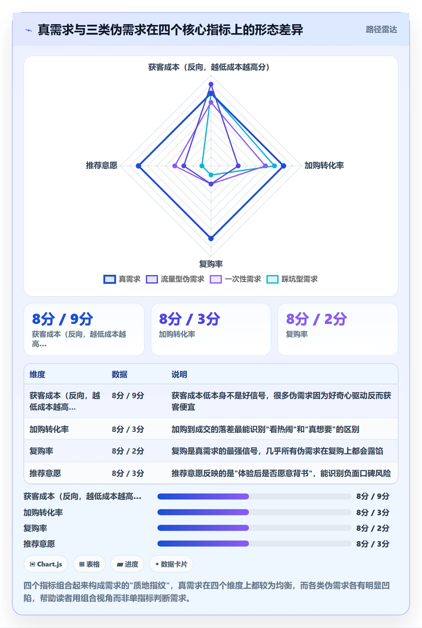 商品分析决策指南：用增长策略判断市场需求方案