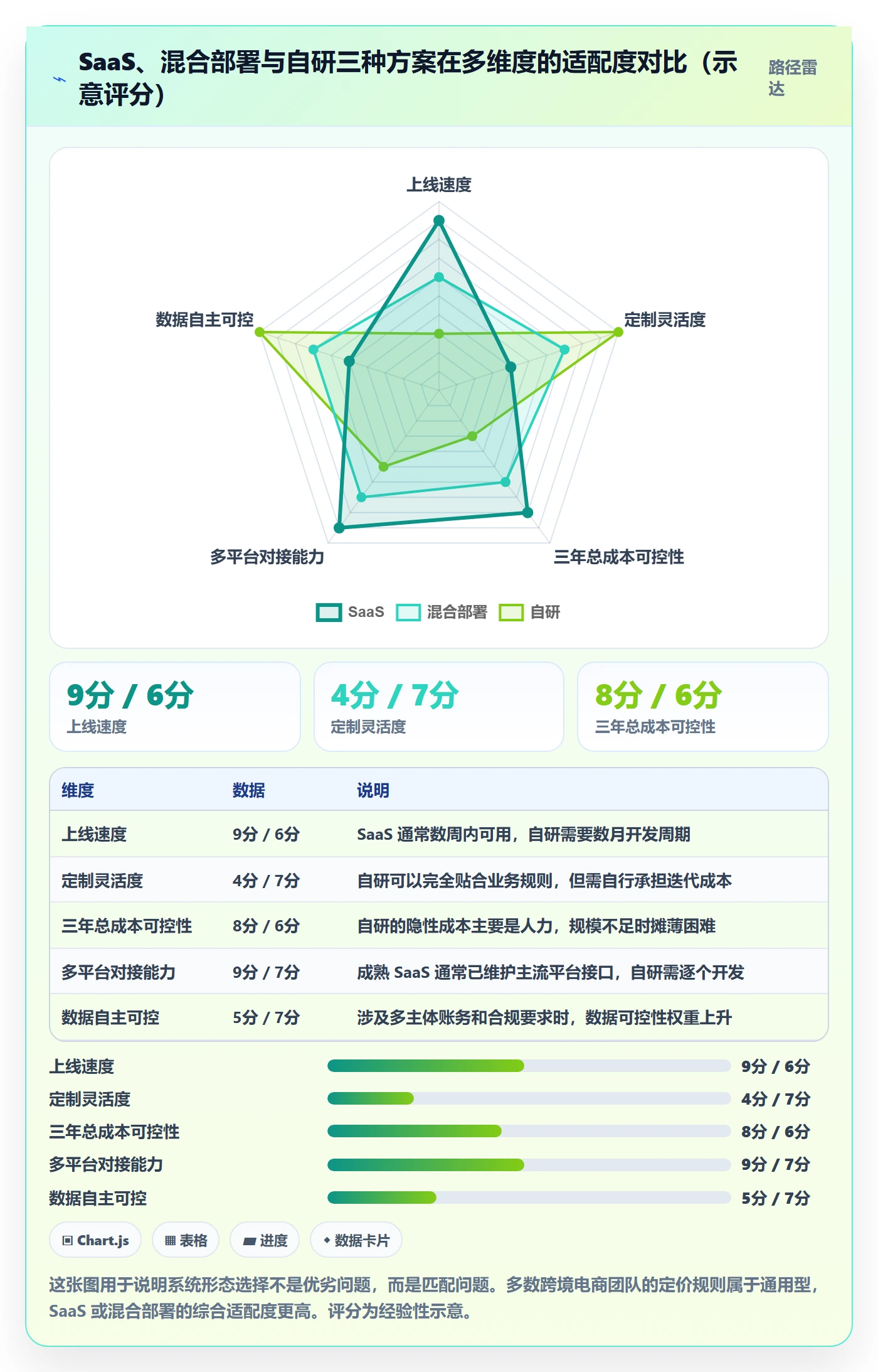 erp跨境电商定价策略:系统实施从哪里开始