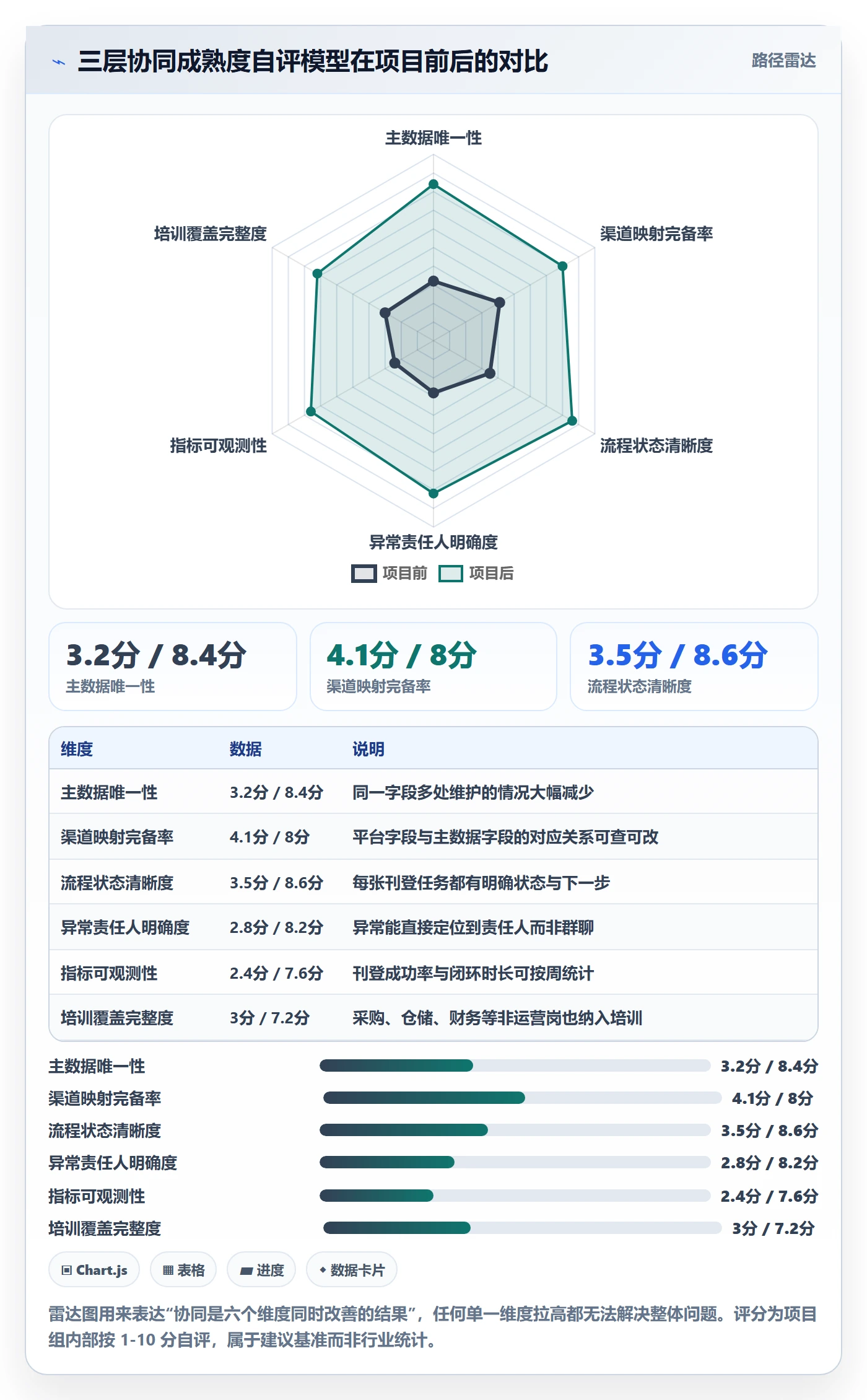 erp跨境电商实施路径:多平台刊登如何完成团队协同