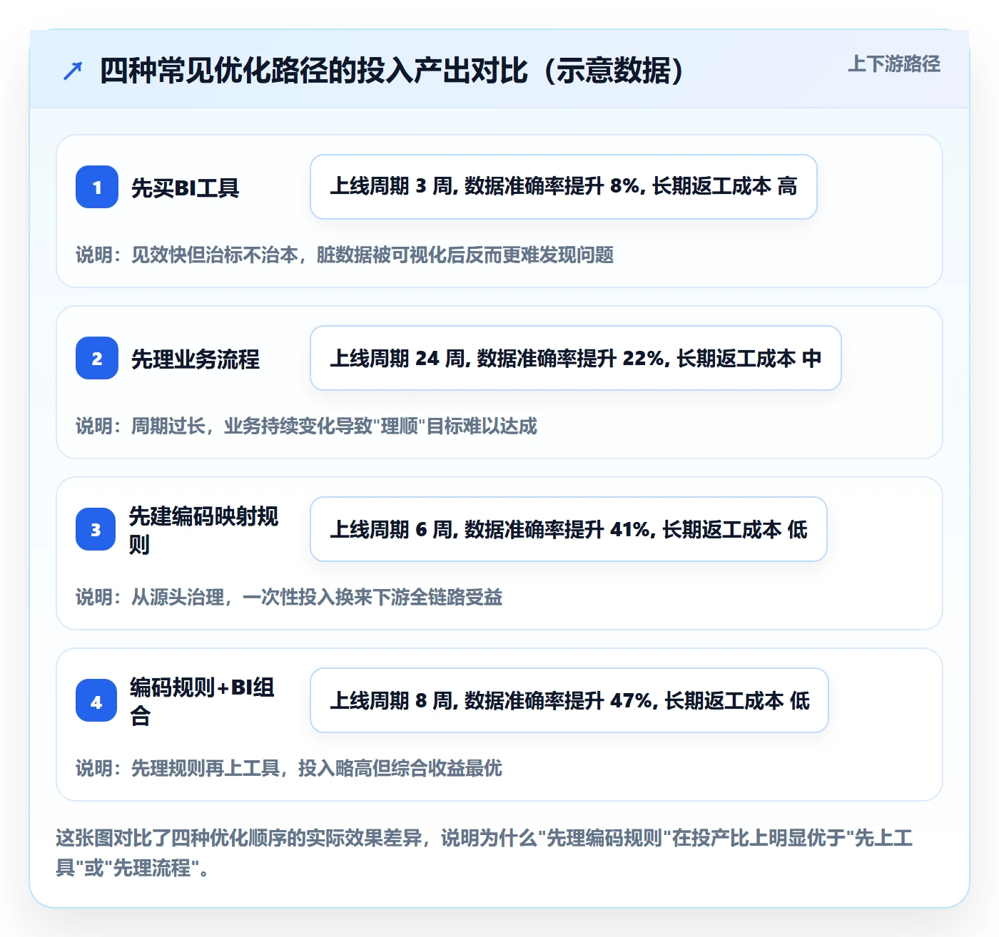 外贸数据分析平台怎么优化?先从商品编码的平台规则入手