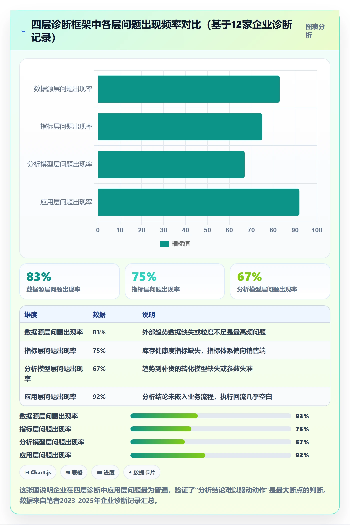 外贸数据分析平台问题诊断：市场趋势如何用海外仓管理改进