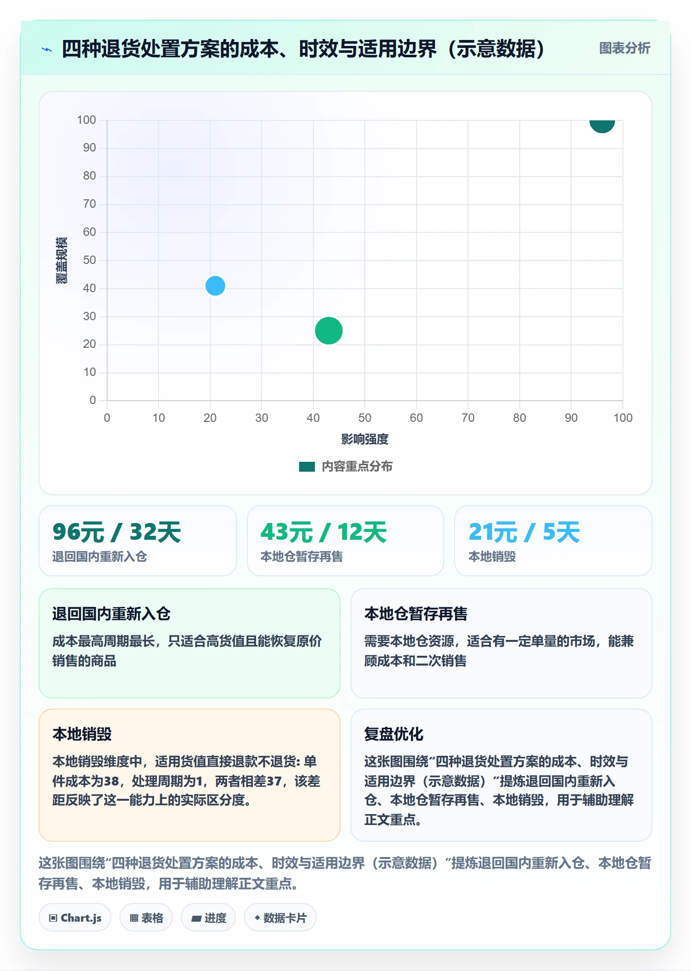 跨境电商一站式服务操作手册：售后服务对应的案例拆解步骤