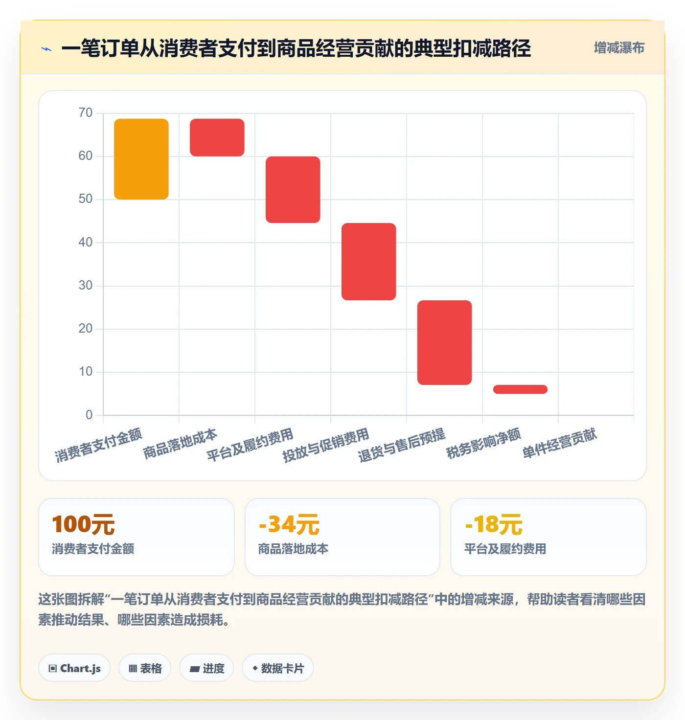 temu怎么优化？先从选品定价的税务筹划入手