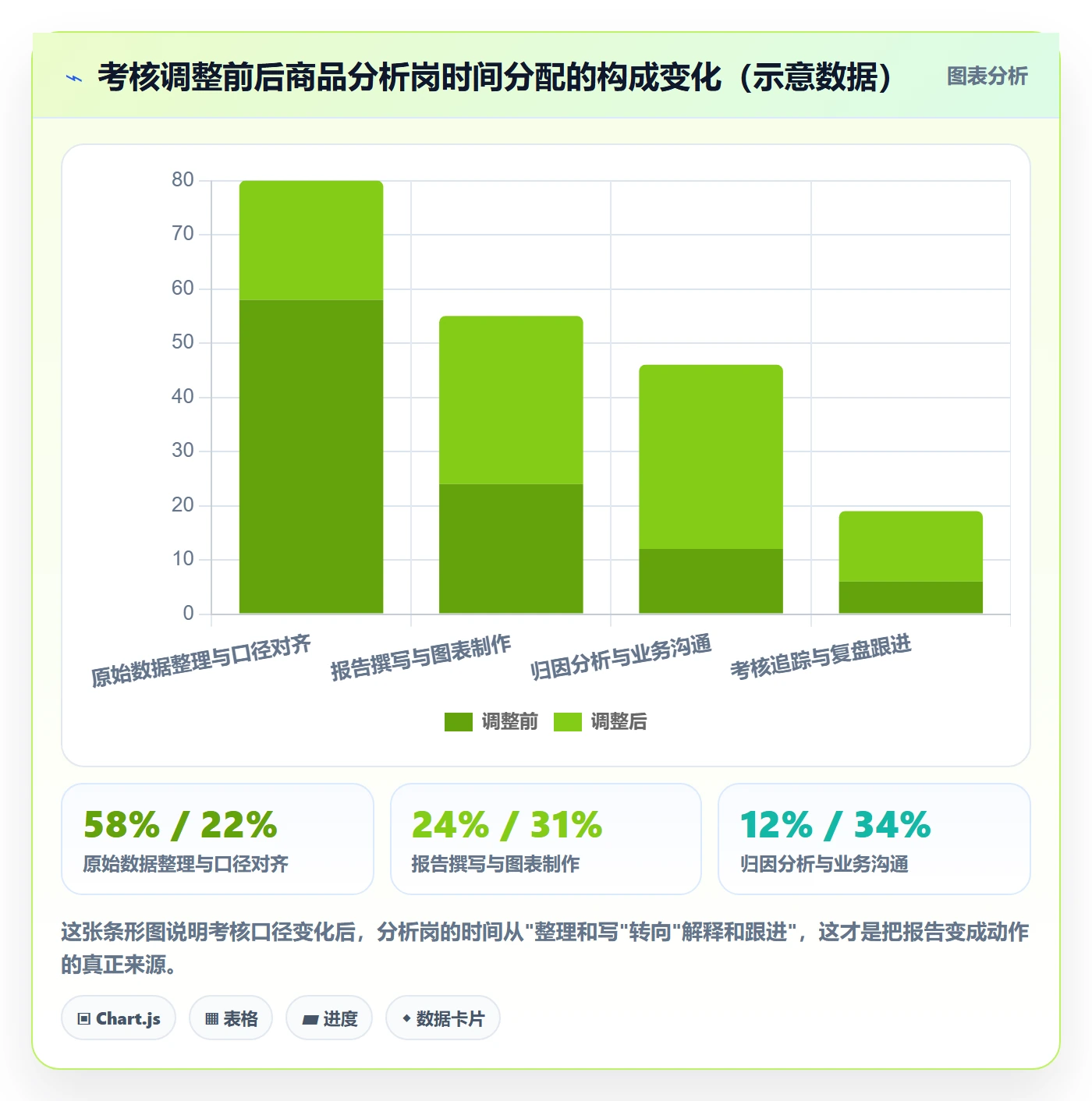 商品分析工作指南：用绩效考核解决市场需求问题