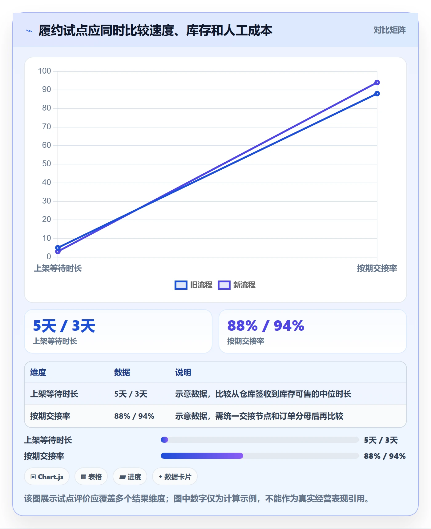 temu运营框架：把履约物流纳入供应链协同
