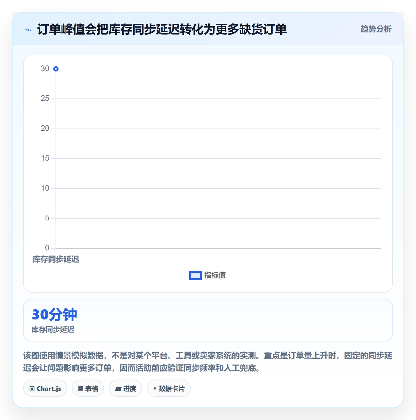 temu跨境物流:活动流量从哪里开始