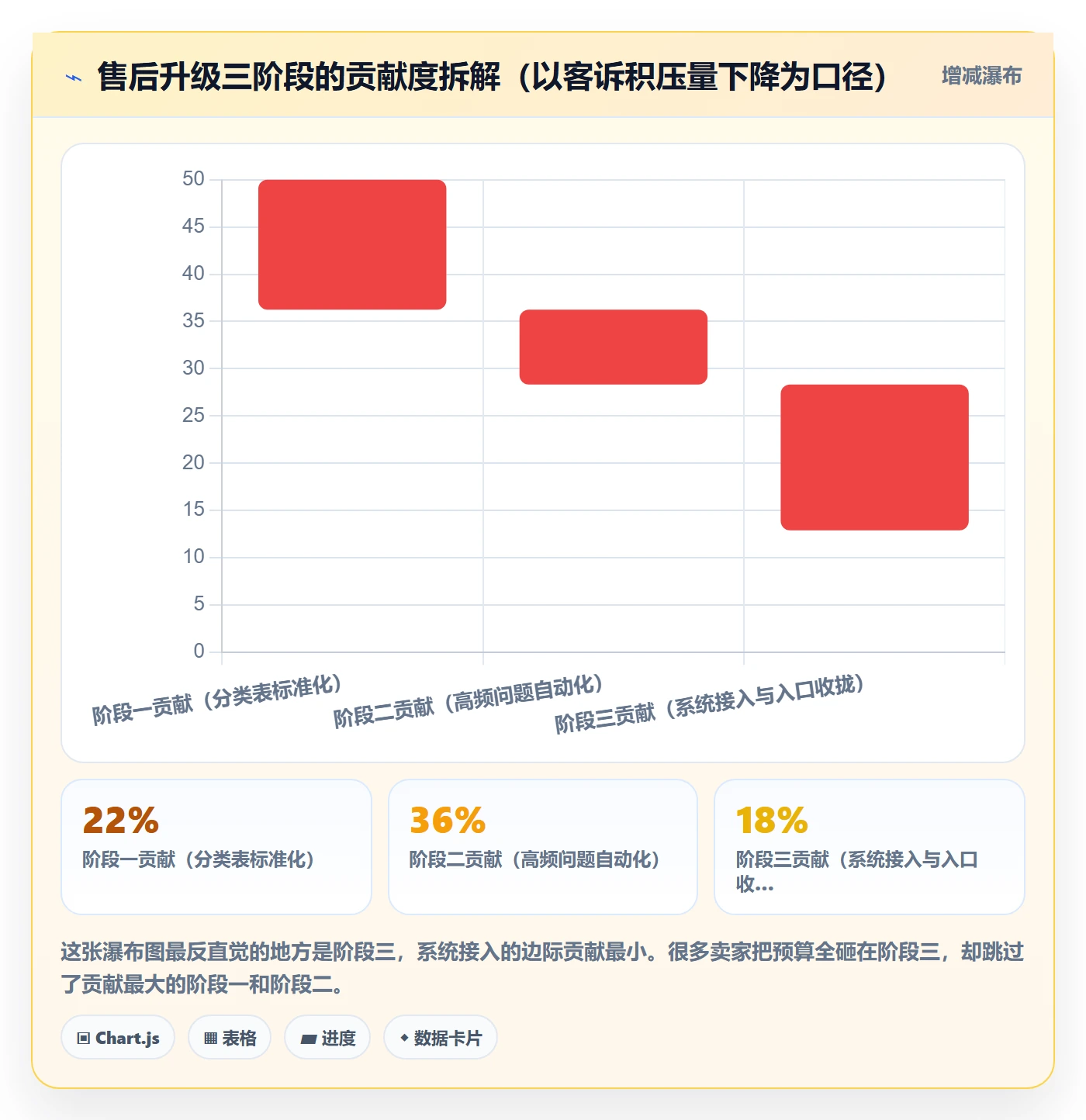 跨境电商一站式服务升级方案：用落地案例改善售后服务