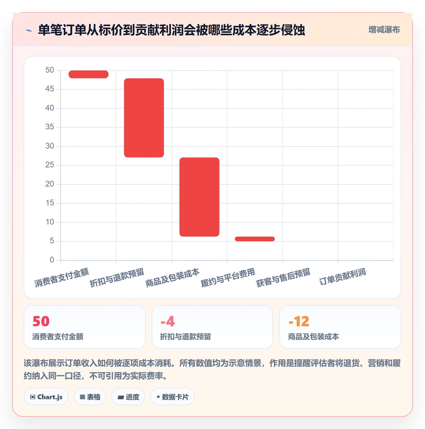 跨境电商问题诊断：市场选择如何用自动化方案改进