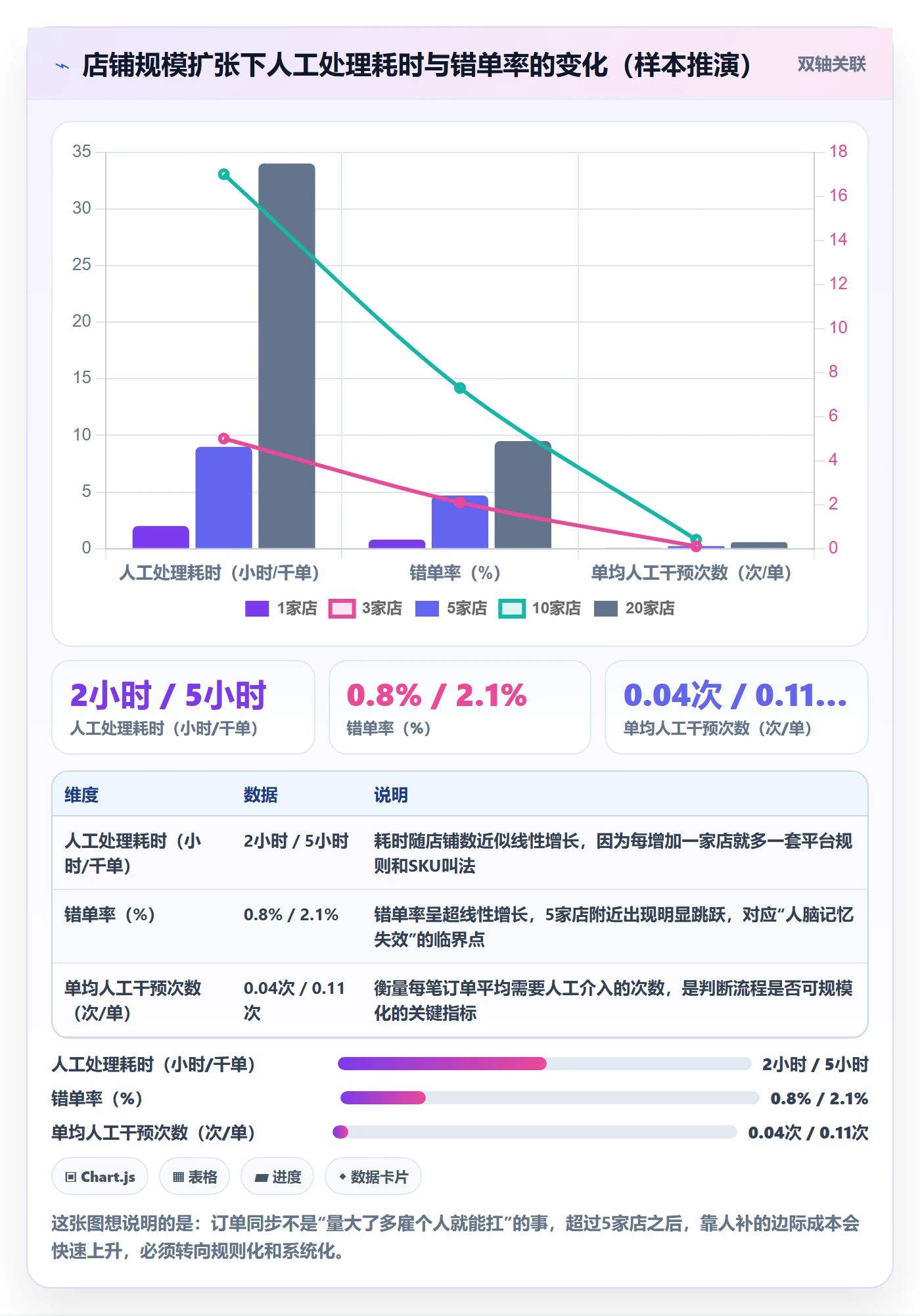 erp跨境电商怎么用？订单同步场景下的中小商家拆解