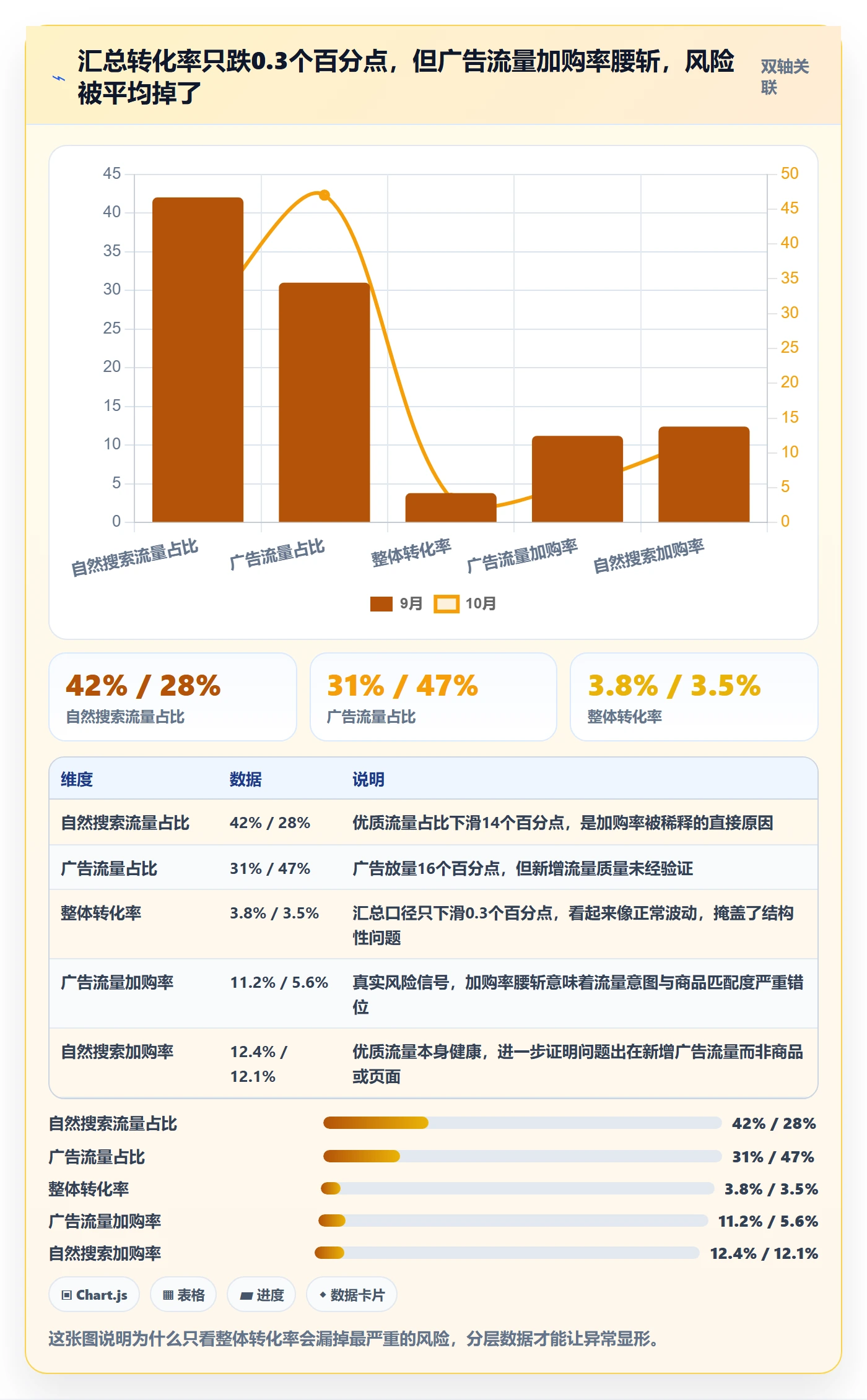 跨境电商运营检查方法：通过转化优化评估风险排查质量
