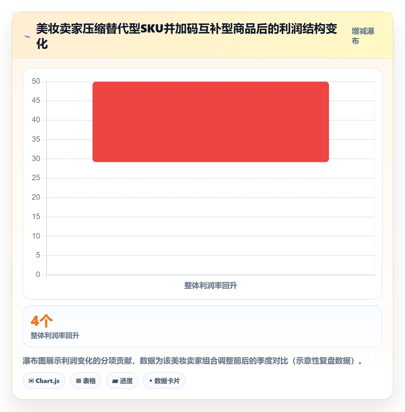 商品分析避坑指南：组合优化环节的年度规划要注意什么