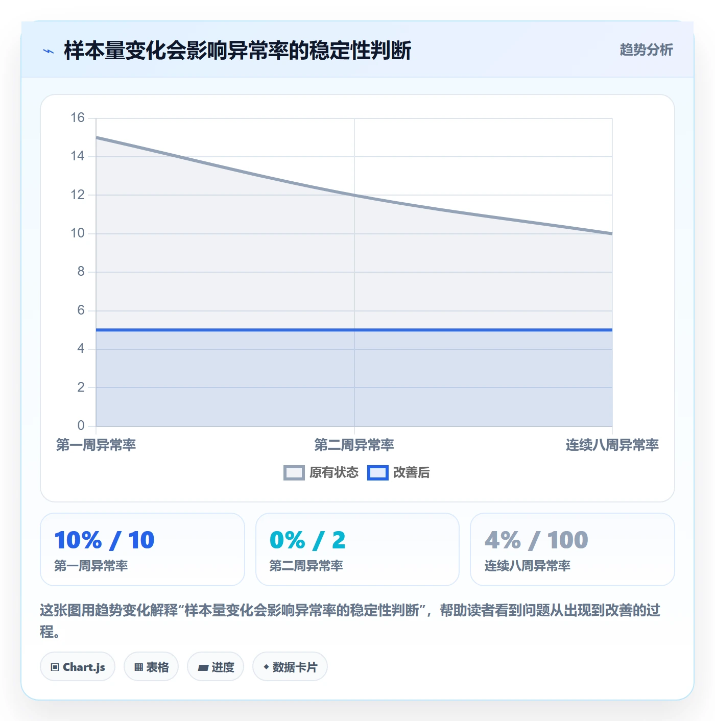 temu基础课：账号绩效相关的数据复盘一次讲透