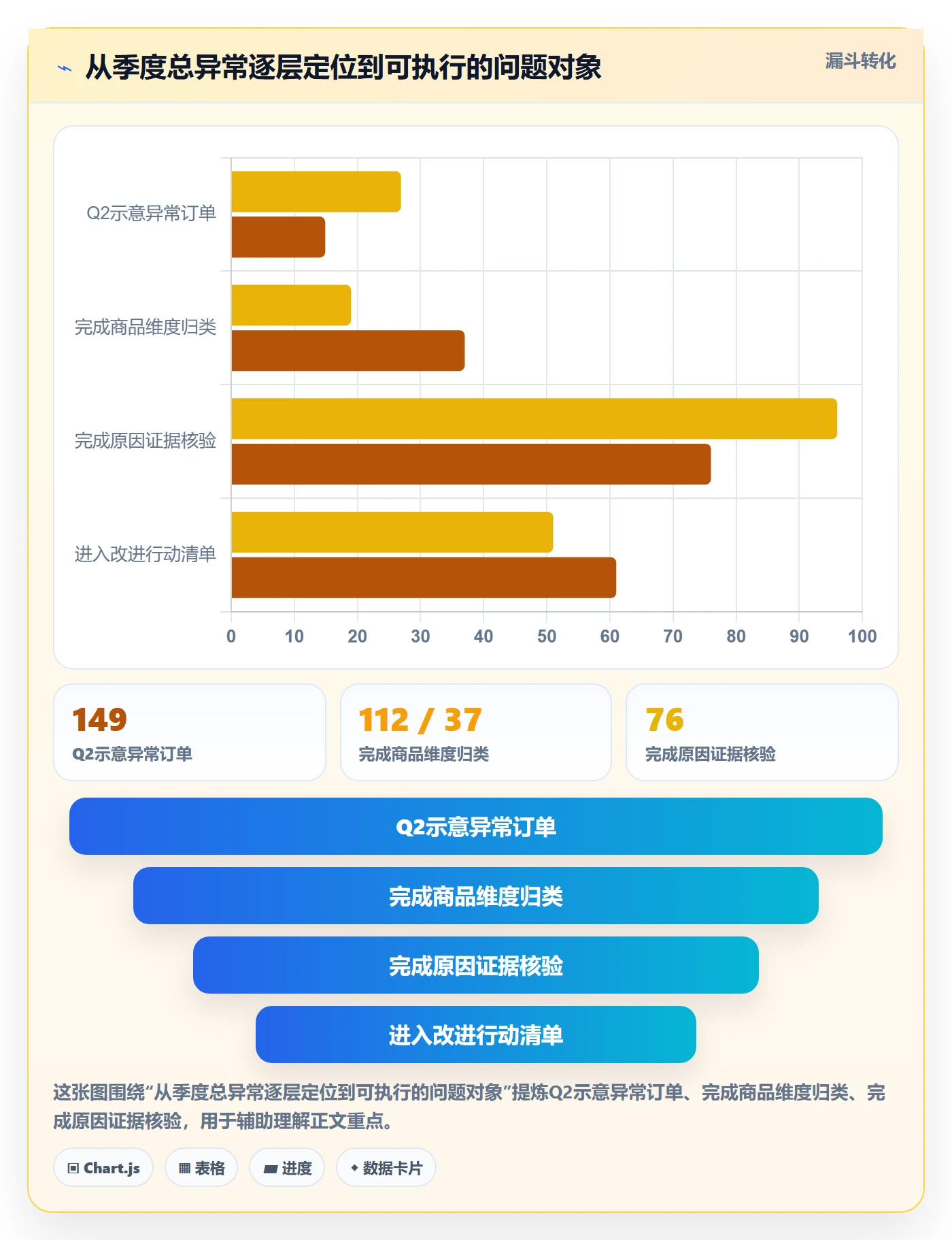 temu使用技巧：账号绩效对应的季度复盘方法