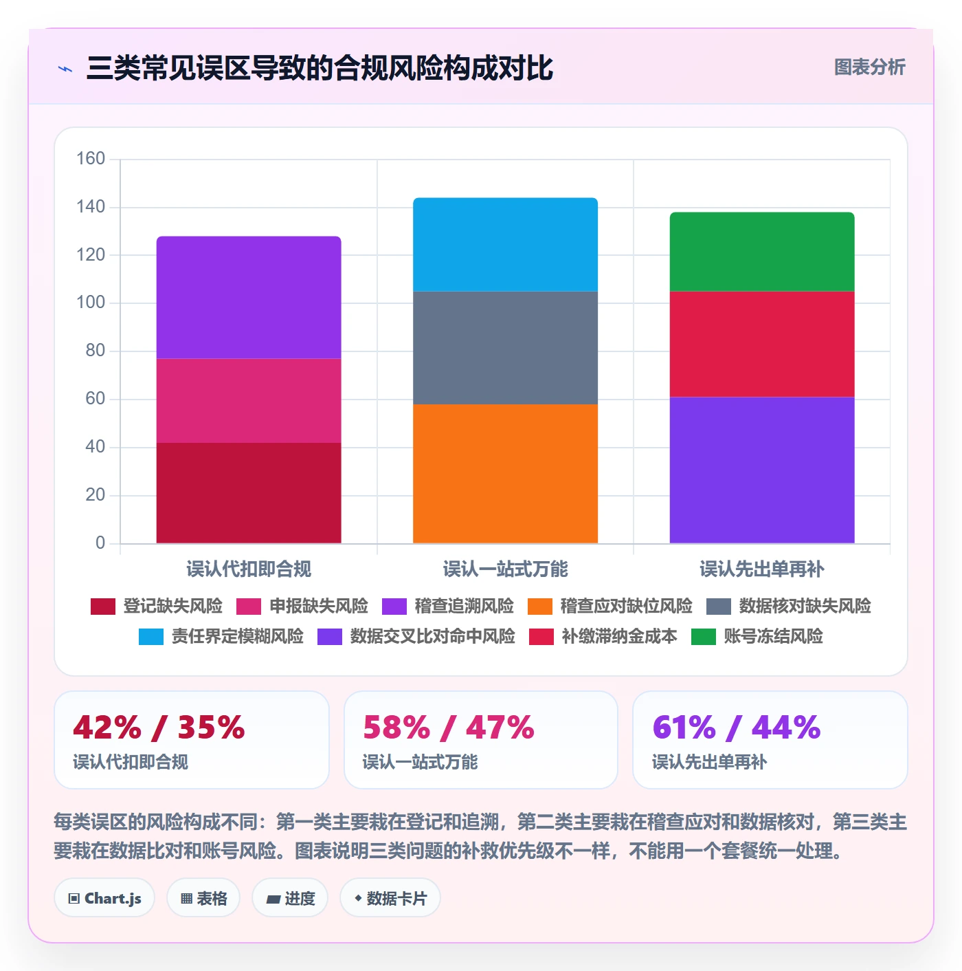 跨境电商一站式服务怎么落地？从税务合规讲清平台规则