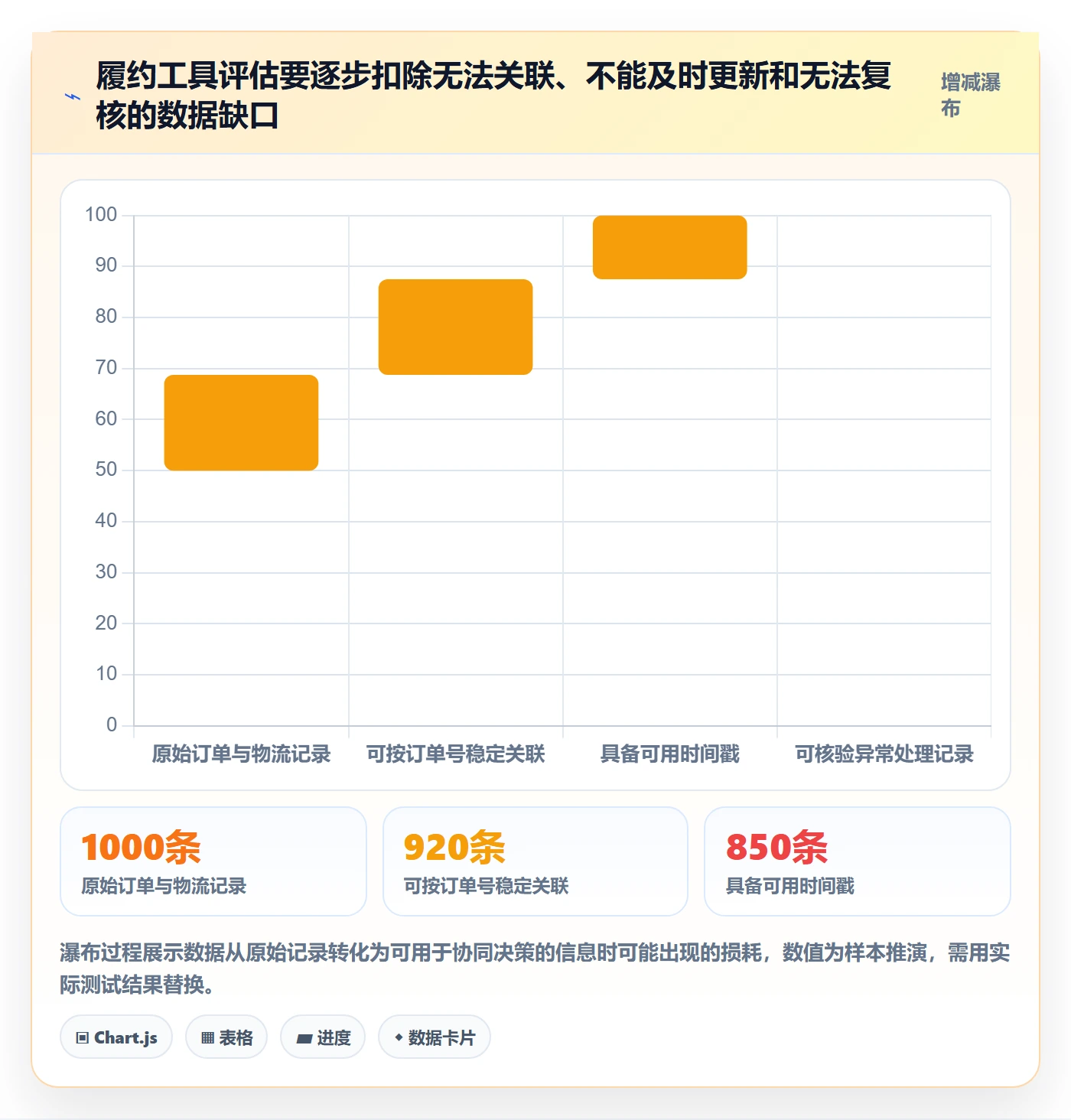 temu实用方法：围绕履约物流建立团队协同