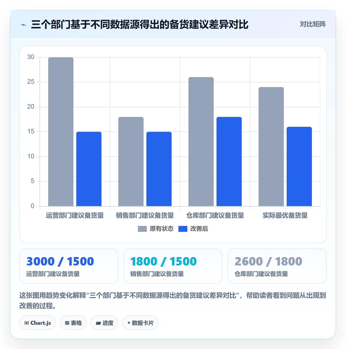 外贸数据分析平台进阶课：围绕买家查询完善海外仓管理