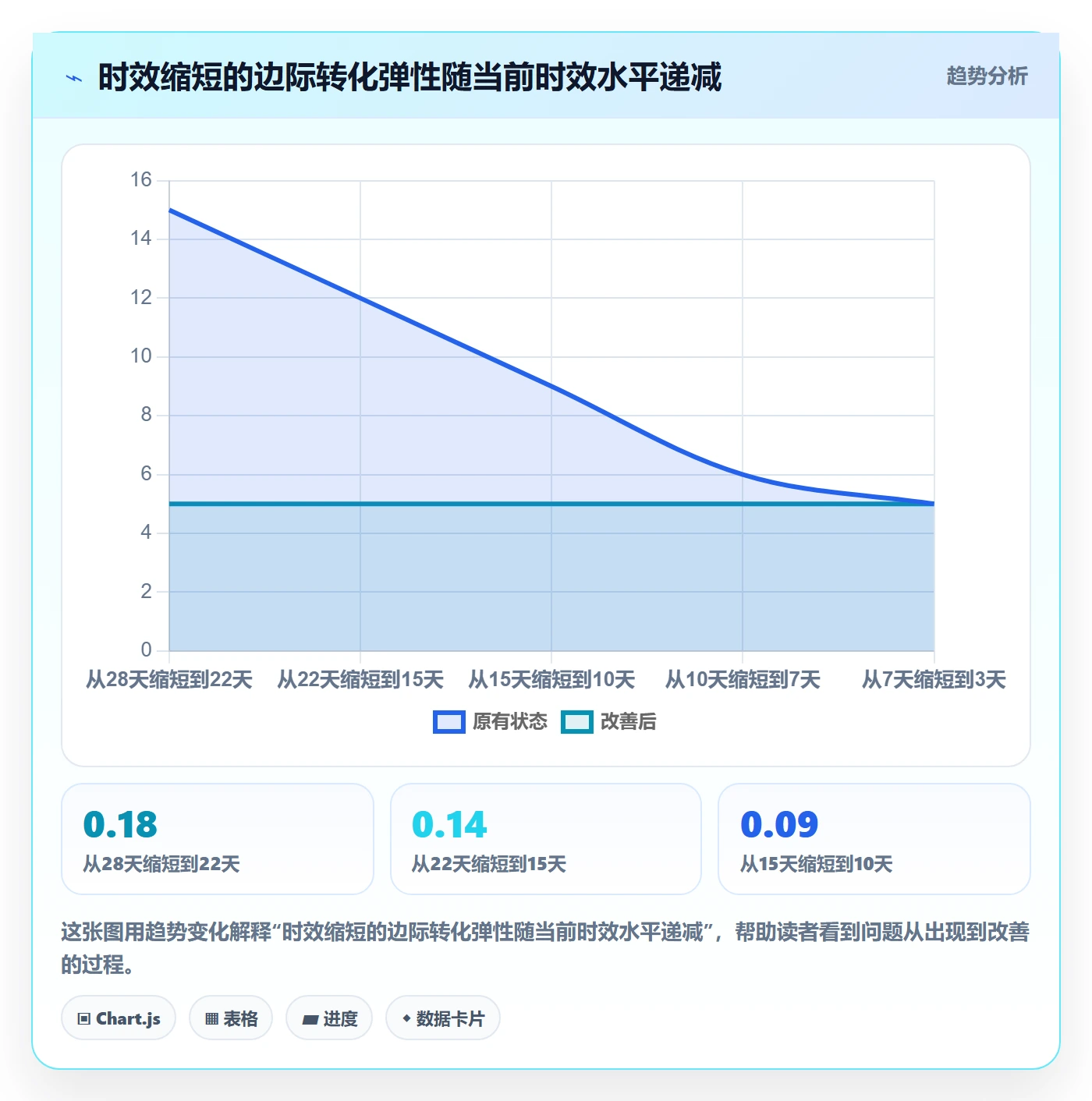 跨境电商运营问题诊断：转化优化如何用跨境物流改进