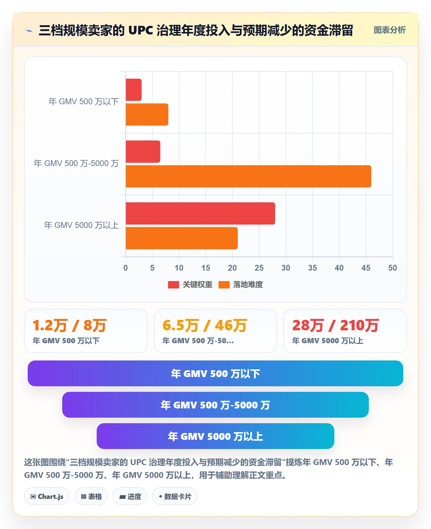 UPC码运营框架：把平台审核纳入回款管理