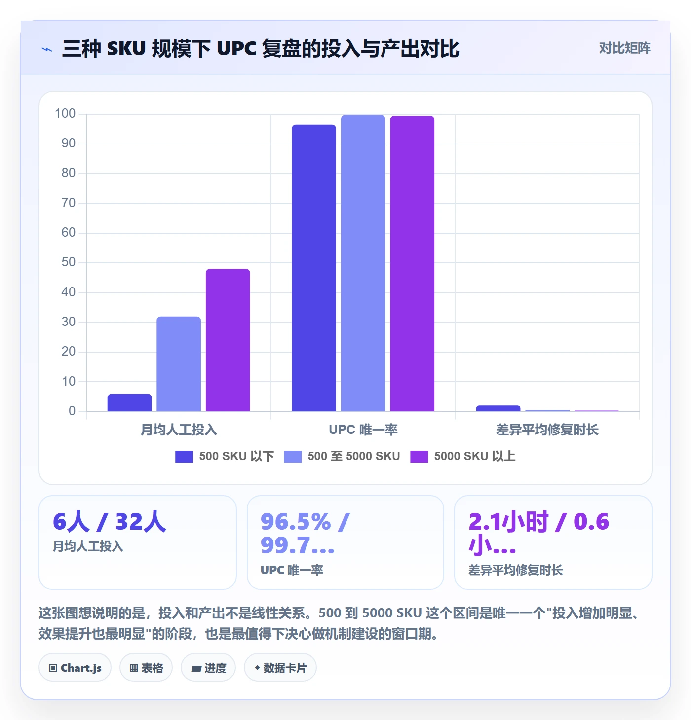 UPC码实践指南:商品绑定的数据复盘怎样更有效