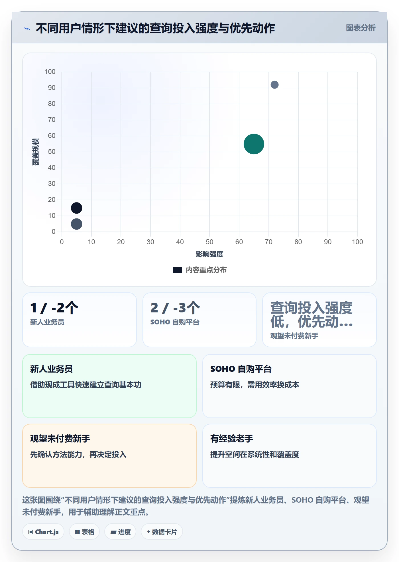 外贸数据分析平台使用技巧：买家查询对应的新手避坑方法