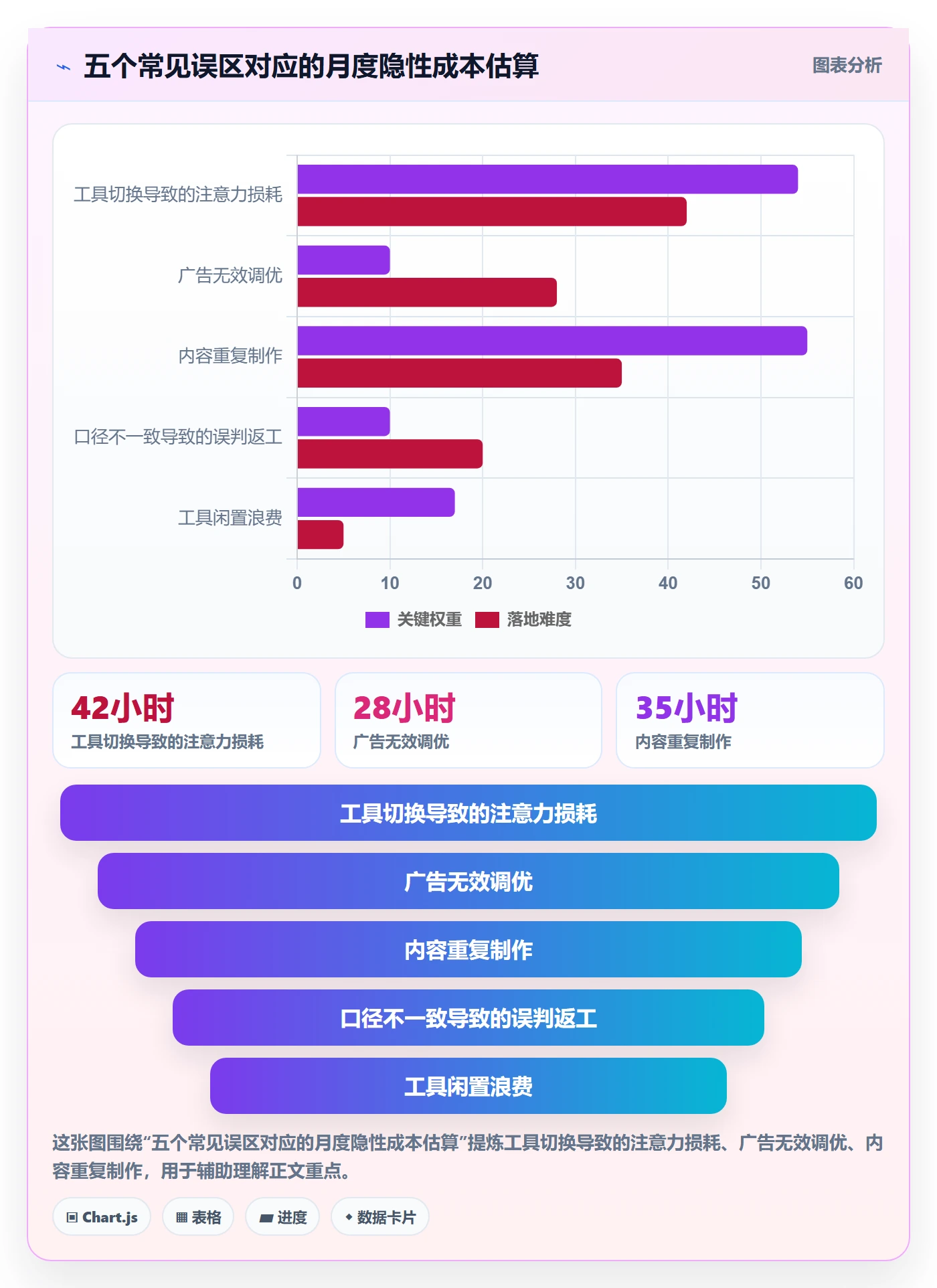 想做好跨境电商一站式服务，先掌握效率提升中的运营推广