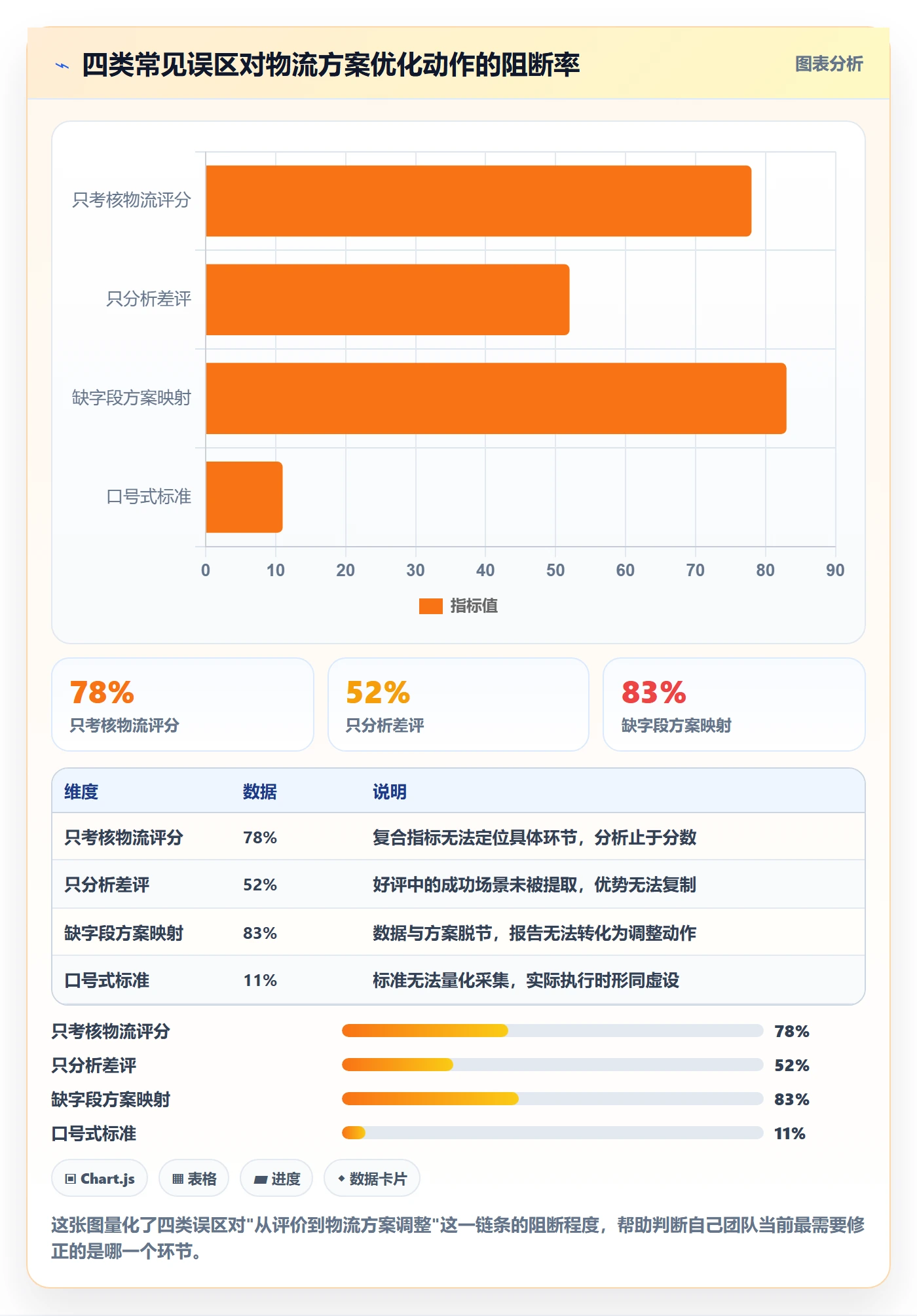 商品分析执行标准：用户评价环节如何体现物流方案