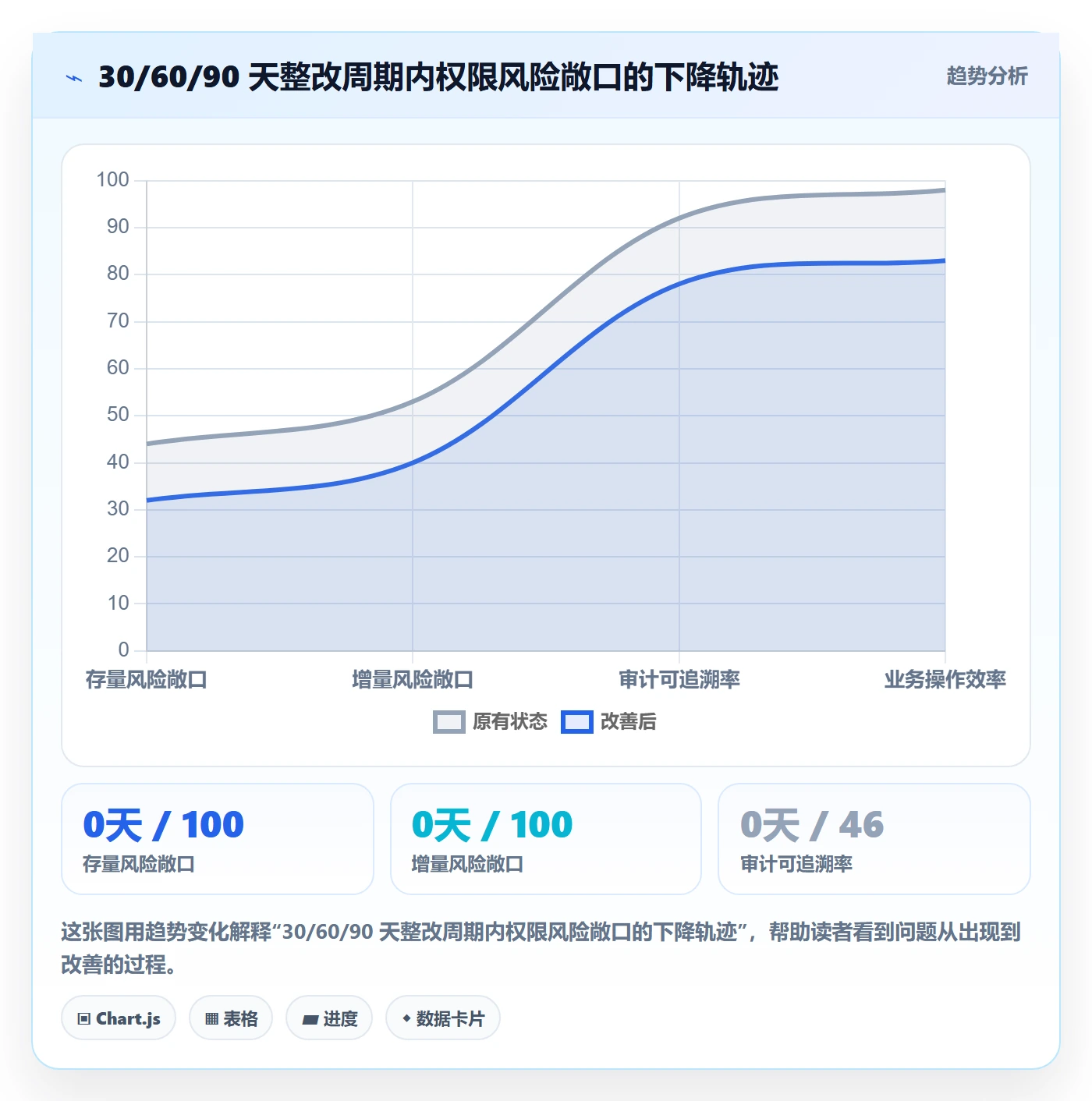 erp跨境电商怎么管?以权限管理为核心的季度复盘方案