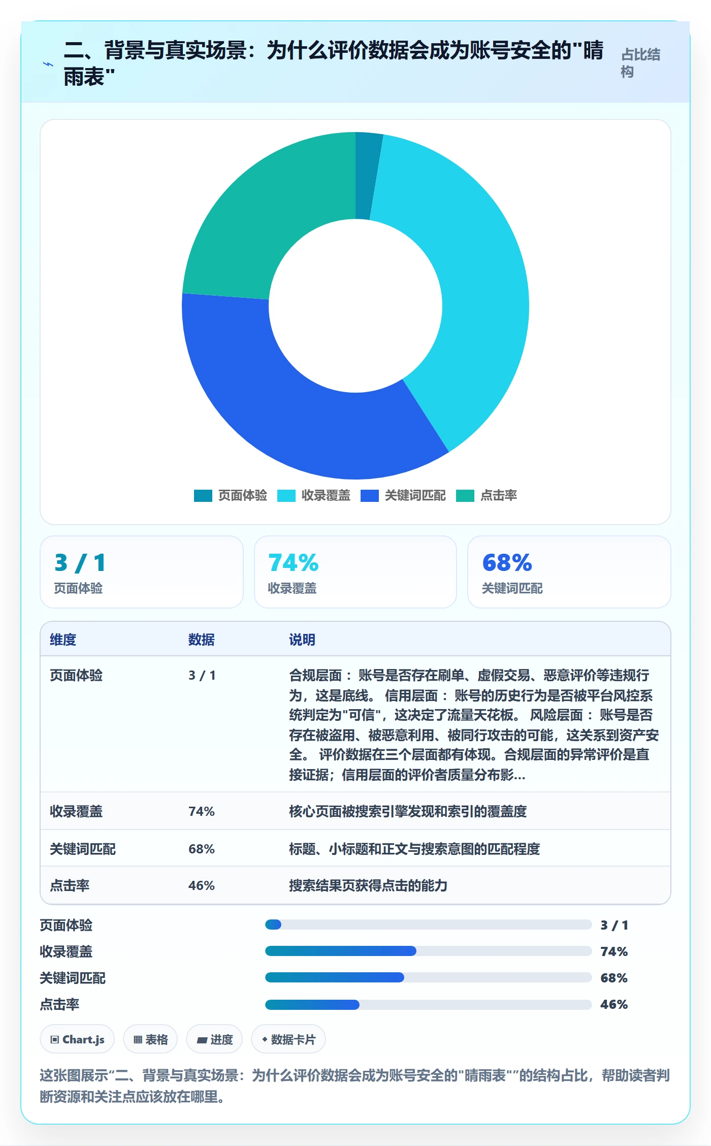 二、背景与真实场景：为什么评价数据会成为账号安全的"晴雨表"