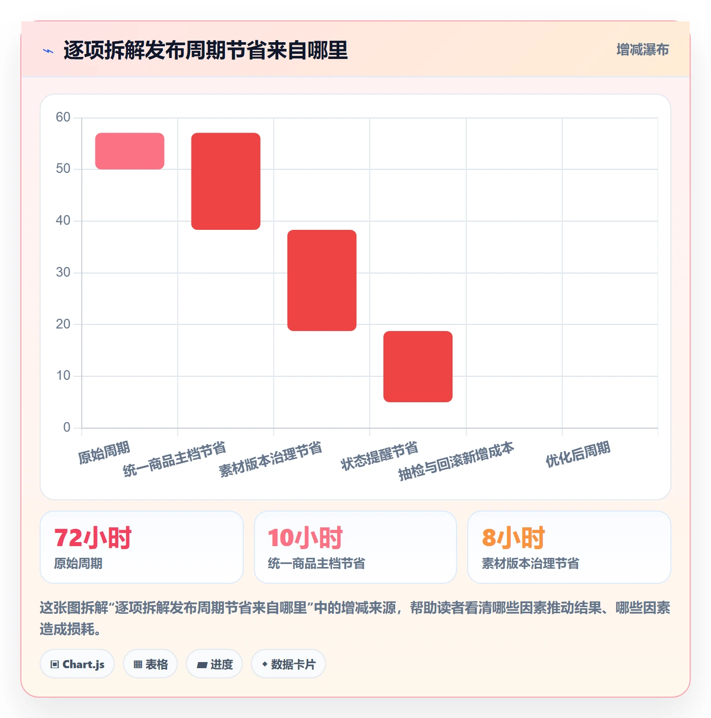 temu管理模板：围绕商品发布开展多店经营