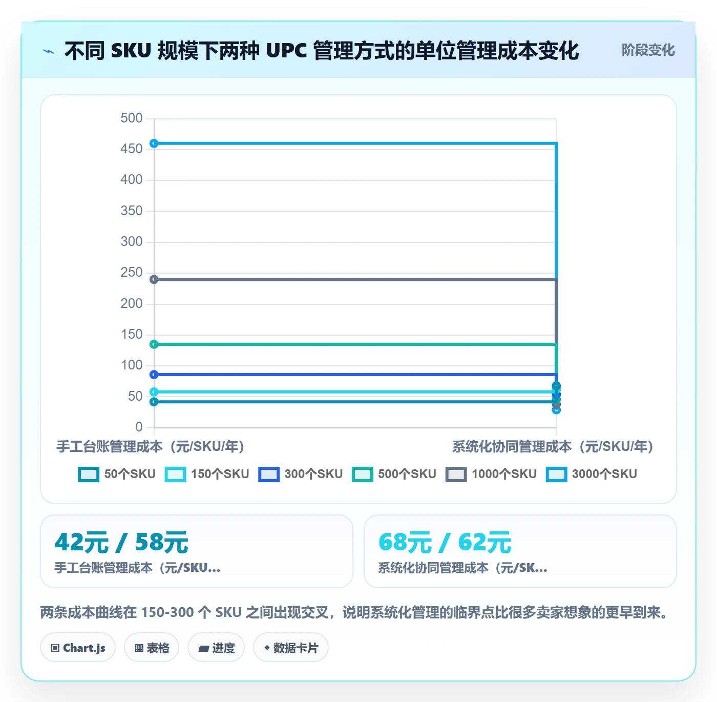 UPC码改造重点：从GS1注册推进供应链协同