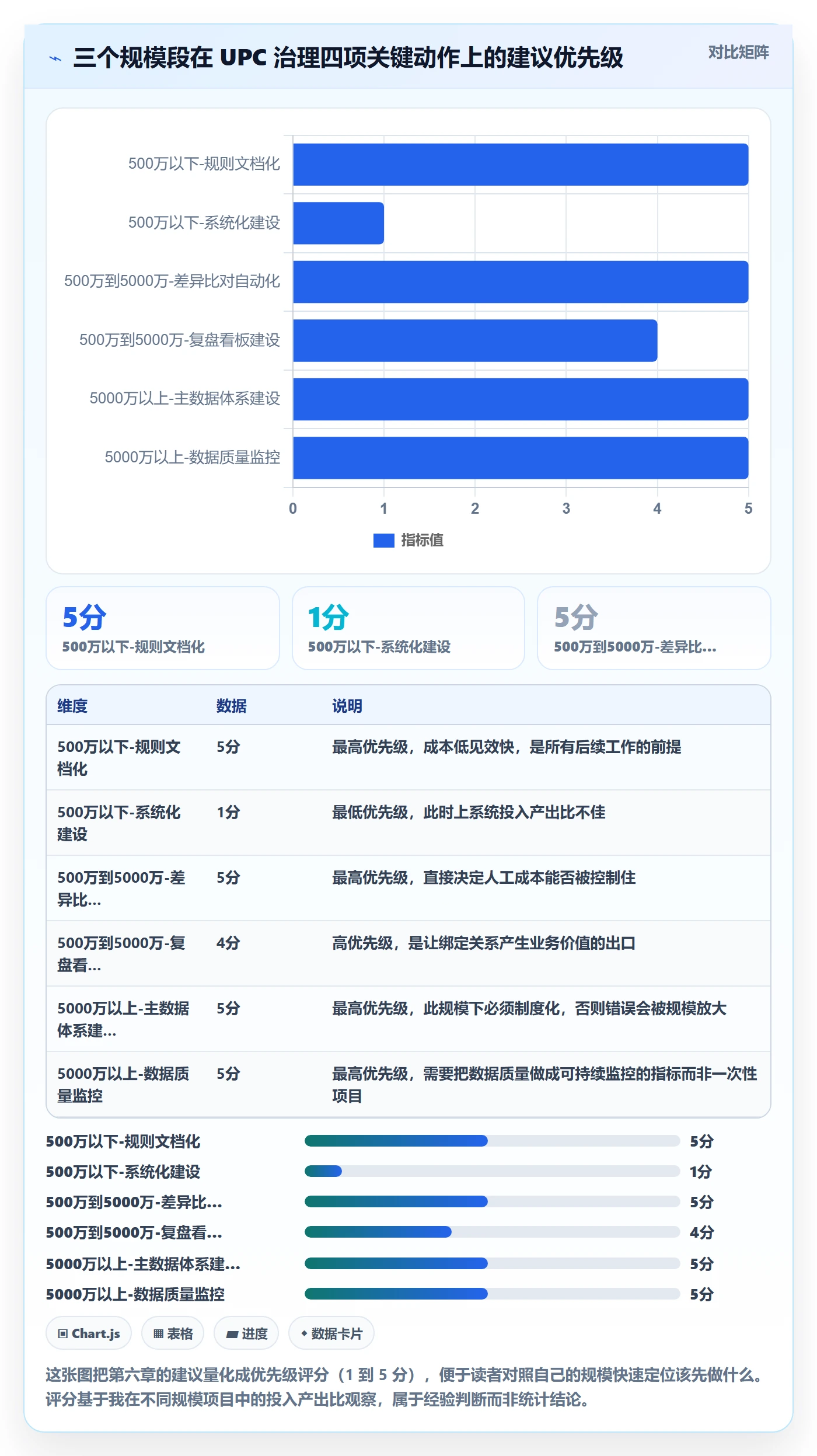 UPC码改造重点：从商品绑定推进数据复盘