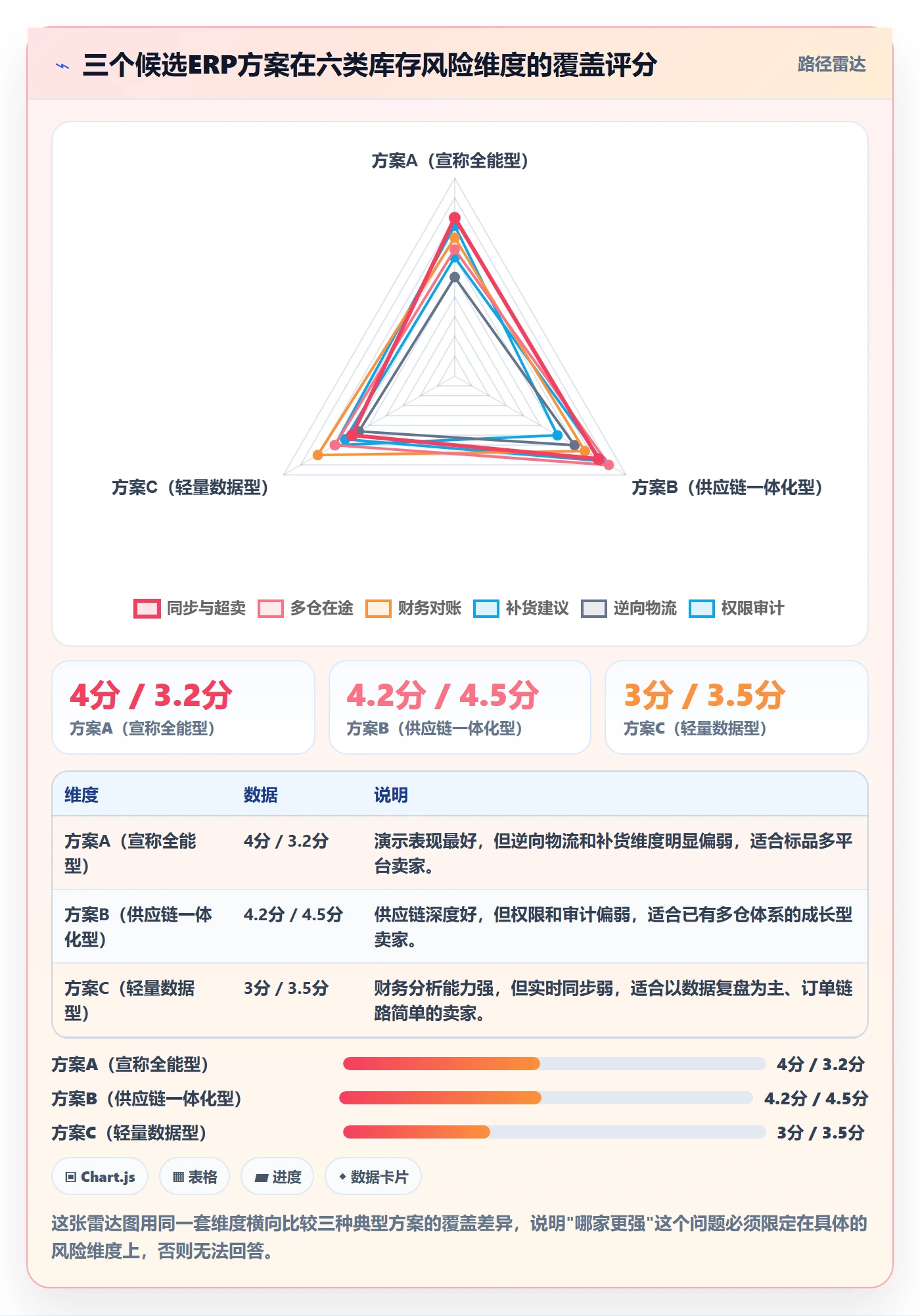 erp跨境电商决策指南：用风险排查判断库存管理方案
